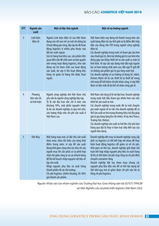 BÁO CÁO LOGISTICS VIỆT NAM 2018
83ỨNG DỤNG LOGISTICS TRONG SẢN XUẤT, KINH DOANH
STT Ngành sản
xuất
Một số đặc thù ngành Một số xu hướng ngành
3 Linh kiện
điện tử
Ngành Linh kiện điện tử của Việt Nam
đang còn rất non trẻ và mới chỉ dừng lại
ởhoạtđộnggiacông,lắprápdođóhoạt
động logistics ít nhiều phụ thuộc vào
đối tác nước ngoài.
Giá trị hàng hoá khá cao, sản phẩm liên
quanđếnvấnđềchấtxámvàbảnquyền
nên trong hoạt động logistics, kho vận
đóng vai trò then chốt sau hoạt động
sản xuất, do vậy ít khi hoạt động kho
hàng và quản trị hàng tồn được thuê
ngoài.
Việt Nam hiện nay đang trở thành trung tâm sản
xuất hàng điện tử của thế giới và là điểm đến hấp
dẫn của dòng vốn FDI trong ngành công nghiệp
điện tử.
Cácdoanhnghiệptrongnướcsẽthamgiasâuhơn
vàochuỗigiátrị,đemlạinhữnggiátrịcaohơnnhư
đóng góp vào khâu thiết kế và sản xuất ra một số
linh kiện.Vì vậy cần xây dựng một đội ngũ nguồn
lực có hàm lượng chất xám cao, đội ngũ IT giỏi để
có những sản phẩm giá trị gia tăng vượt trội.
Các doanh nghiệp có xu hướng sử dụng AI, robot,
Drones thậm chí là các thiết bị tự thiết kế trong
nhàmáyđểtiếtkiệmchiphínhâncông,vìvậyViệt
Nam sẽ dần mất đi lợi thế về nhân công giá rẻ.
4 Phương
tiện vận tải
và linh kiện
Ngành công nghiệp ôtô Việt Nam chủ
yếu vẫn là ngành công nghiệp lắp ráp.
Tỷ lệ nội địa hoá vẫn chỉ ở mức vào
khoảng 10%, một phần nguyên nhân
là do các doanh nghiệp có quy mô nhỏ,
sản lượng thấp nên chi phí sản xuất ở
Việt Nam cao.
ViệtNamcầntăngtỷlệnộiđịahoá.Doanhnghiệp
trong nước bắt đầu tham gia nhiều hơn vào việc
thiết kế sản xuất xe hơi.
Các doanh nghiệp trong nước đã tự mời chuyên
gia nước ngoài về tư vấn cho doanh nghiệp để có
thểsảnxuấtxehơimangthươnghiệunộiđịagiúp
giátrịgiatăngtănglênrấtnhiều.VídụnhưThaco,
Trường Hải,Vinfast.
Các doanh nghiệp sản xuất xe hơi lớn chủ yếu bán
hàng qua đại lý thay vì bán trực tiếp đến tay của
người tiêu dùng
5 Dệt May Mặt hàng may mặc có đặc thù sản xuất
theo mùa, theo thị hiếu của từng thời
điểm trong năm, vì vậy để sản xuất
đúngthờigiancũngnhưcáctiêuchícủa
người mua thì cần phải có sự phối hợp
chặt chẽ giữa công ty và các khách hàng
đểlênkếhoạchnhậpnguyênvậtliệuvề
kịp sản xuất.
Nhập nguyên phụ liệu và xuất hàng
thành phẩm đi các thị trường.
Chi phí logistics chiếm khoảng 20-30%
giá thành sản phẩm.
Doanh nghiệp dệt may và doanh nghiệp cung cấp
dịch vụ logistics có thể kết hợp với nhau để thực
hiện hoạt động logistics để giảm cả về chi phí,
thời gian và thủ tục, doanh nghiệp giải được bài
toán kết hợp nhập nguyên phụ liệu và xuất hàng
đi thì sẽ tiết kiệm chi phí chạy rỗng và chi phí điều
chuyển container rỗng.
Doanh nghiệp bắt tay nhau mua chung các
nguyên phụ liệu đầu vào để có thể tận dụng lợi
thế nhờ quy mô sẽ giảm được chi phí vận tải và
tổng chi phí logistics.
Nguồn: Khảo sát của nhóm nghiên cứu Trường Đại học Giao thông vận tải (GTVT) TPHCM
và Viện Nghiên cứu và phát triển logistics Việt Nam (VLI)
 