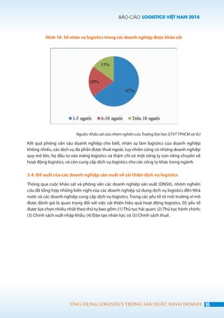 BÁO CÁO LOGISTICS VIỆT NAM 2018
95ỨNG DỤNG LOGISTICS TRONG SẢN XUẤT, KINH DOANH
Hình 18. Số nhân sự logistics trong các doanh nghiệp được khảo sát
Nguồn: Khảo sát của nhóm nghiên cứu Trường Đại học GTVT TPHCM và VLI
Kết quả phỏng vấn sâu doanh nghiệp cho biết, nhân sự làm logistics của doanh nghiệp
không nhiều, các dịch vụ đa phần được thuê ngoài, tuy nhiên cũng có những doanh nghiệp
quy mô lớn, họ đầu tư vào mảng logistics và thậm chí có một công ty con riêng chuyên về
hoạt động logistics, và còn cung cấp dịch vụ logistics cho các công ty khác trong ngành.
3.4. Đề xuất của các doanh nghiệp sản xuất về cải thiện dịch vụ logistics
Thông qua cuộc khảo sát và phỏng vấn các doanh nghiệp sản xuất (DNSX), nhóm nghiên
cứu đã tổng hợp những kiến nghị của các doanh nghiệp sử dụng dịch vụ logistics đến Nhà
nước và các doanh nghiệp cung cấp dịch vụ logistics. Trong các yếu tố từ môi trường vĩ mô
được đánh giá là quan trọng đối với việc cải thiện hiệu quả hoạt động logistics, 05 yếu tố
được lựa chọn nhiều nhất theo thứ tự bao gồm: (1) Thủ tục hải quan; (2) Thủ tục hành chính;
(3) Chính sách xuất nhập khẩu; (4) Đào tạo nhân lực; và (5) Chính sách thuế.
 