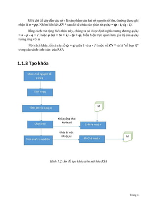 Báo cáo tốt nghiệp Android RSA mã hóa | PDF