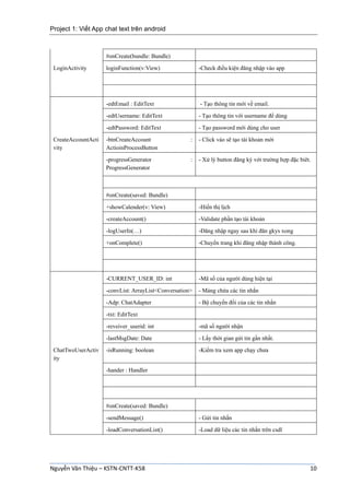 Project 1: Viết App chat text trên android
Nguyễn Văn Thiệu – KSTN-CNTT-K58 10
#onCreate(bundle: Bundle)
LoginActivity loginFunction(v:View) -Check điều kiện đăng nhập vào app
-edtEmail : EditText - Tạo thông tin mới về email.
-edtUsername: EditText - Tạo thông tin với username để dùng
-edtPassword: EditText - Tạo password mới dùng cho user
CreateAccountActi
vity
-btnCreateAccount :
ActioinProcessButton
- Click vào sẽ tạo tài khoản mới
-progressGenerator :
ProgressGenerator
- Xử lý button đăng ký với trường hợp đặc biêt.
#onCreate(saved: Bundle)
+showCalender(v: View) -Hiển thị lịch
-createAccount() -Validate phần tạo tài khoản
-logUserIn(…) -Đăng nhập ngay sau khi đăn gkys xong
+onComplete() -Chuyển trang khi đăng nhập thành công.
-CURRENT_USER_ID: int -Mã số của người dùng hiện tại
-convList: ArrayList<Conversation> - Mảng chứa các tin nhắn
-Adp: ChatAdapter - Bộ chuyển đổi của các tin nhắn
-txt: EditText
-reveiver_userid: int -mã số người nhận
-lastMsgDate: Date - Lấy thời gian gửi tin gần nhất.
ChatTwoUserActiv
ity
-isRunning: boolean -Kiểm tra xem app chạy chưa
-hander : Handler
#onCreate(saved: Bundle)
-sendMessage() - Gửi tin nhắn
-loadConversationList() -Load dữ liệu các tin nhắn trên csdl
 