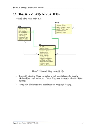Project 1: Viết App chat text trên android
Nguyễn Văn Thiệu – KSTN-CNTT-K58 11
2.2. Thiết kế cơ sở dữ liệu / cấu trúc dữ liệu
- Thiết kế và chuẩn hoá CSDL
Hình 7: Hình ảnh bảng cơ sở dữ liệu
- Trong cả 3 bảng trên đều có các trường tự sinh sẵn của Parse như objectId
<String> khóa chính, createdAt <Date> : Ngày tạo , updatedAt <Date> : Ngày
cập nhật.
- Đường màu xanh chỉ rõ khóa liên kết của các bảng được sử dụng.
 
