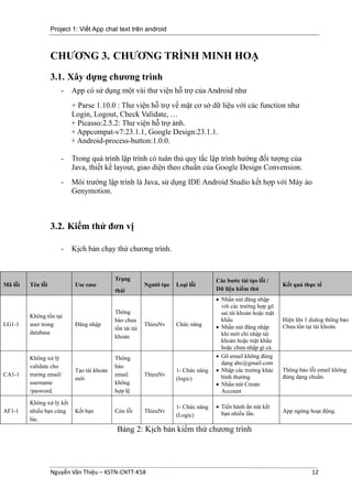 Project 1: Viết App chat text trên android
Nguyễn Văn Thiệu – KSTN-CNTT-K58 12
CHƯƠNG 3. CHƯƠNG TRÌNH MINH HOẠ
3.1. Xây dựng chương trình
- App có sử dụng một vài thư viện hỗ trợ của Android như
+ Parse 1.10.0 : Thư viện hỗ trợ về mặt cơ sở dữ liệu với các function như
Login, Logout, Check Validate, …
+ Picasso:2.5.2: Thư viện hỗ trợ ảnh.
+ Appcompat-v7:23.1.1, Google Design:23.1.1.
+ Android-process-button:1.0.0.
- Trong quá trình lập trình có tuân thủ quy tắc lập trình hướng đối tượng của
Java, thiết kế layout, giao diện theo chuẩn của Google Design Convension.
- Môi trường lập trình là Java, sử dụng IDE Android Studio kết hợp với Máy ảo
Genymotion.
3.2. Kiểm thử đơn vị
- Kịch bản chạy thử chương trình.
Bảng 2: Kịch bản kiểm thử chương trình
Mã lỗi Tên lỗi Use case
Trạng
thái
Người tạo Loại lỗi
Các bước tái tạo lỗi /
Dữ liệu kiểm thử
Kết quả thực tế
LG1-1
Không tồn tại
user trong
database
Đăng nhập
Thông
báo chưa
tồn tài tài
khoản
ThieuNv Chức năng
 Nhấn nút đăng nhập
với các trường hợp gõ
sai tài khoản hoặc mật
khẩu
 Nhấn nút đăng nhập
khi mới chỉ nhập tài
khoản hoặc mật khẩu
hoặc chưa nhập gì cả.
Hiện lên 1 dialog thông báo
Chưa tồn tại tài khoản.
CA1-1
Không xử lý
validate cho
trường email/
username
/pasword.
Tạo tài khoản
mới
Thông
báo
email
không
hợp lệ
ThieuNv
1- Chức năng
(logic)
 Gõ email không đúng
dạng abc@gmail.com
 Nhập các trường khác
bình thường
 Nhấn nút Create
Account
Thông báo lỗi email không
đúng dạng chuẩn.
AF1-1
Không xử lý kết
nhiều bạn cùng
lúc.
Kết bạn Còn lỗi ThieuNv
1- Chức năng
(Logic)
 Tiến hành ấn nút kết
bạn nhiều lần. App ngừng hoạt động.
 