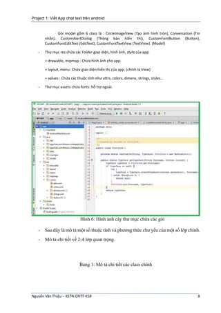 Project 1: Viết App chat text trên android
Nguyễn Văn Thiệu – KSTN-CNTT-K58 8
Gói model gồm 6 class là : CircleImageView (Tạo ảnh hình tròn), Conversation (Tin
nhắn), CustomAlertDialog (Thông báo hiển thị), CustomFontButton (Button),
CustomFontEditText (EditText), CustomFontTextView (TextView). (Model)
- Thự mục res chứa các Folder giao diện, hình ảnh, style của app.
+ drawable, mipmap : Chứa hình ảnh cho app.
+ layout, menu: Chứa giao diện hiển thị của app. (chính là View)
+ values : Chứa các thuộc tính như attrs, colors, dimens, strings, styles…
- Thư mục assets chứa fonts: hỗ trợ ngoài.
Hình 6: Hình ảnh cây thư mục chứa các gói
- Sau đây là mô tả một số thuộc tính và phương thức chư yếu của một số lớp chính.
- Mô tả chi tiết về 2-4 lớp quan trọng.
Bảng 1: Mô tả chi tiết các class chính
 