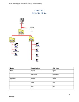 Quản trị tài nguyên trên Server sử dụng Active Directory
2
Nhóm 6:
CHƯƠNG I
YÊU CẦU ĐỀ TÀI
Nhóm Người dùng Mật khẩu
chefs lignac lignac
robuchon robuchon
apprentis abdel abdel
fred fred
eric eric
 