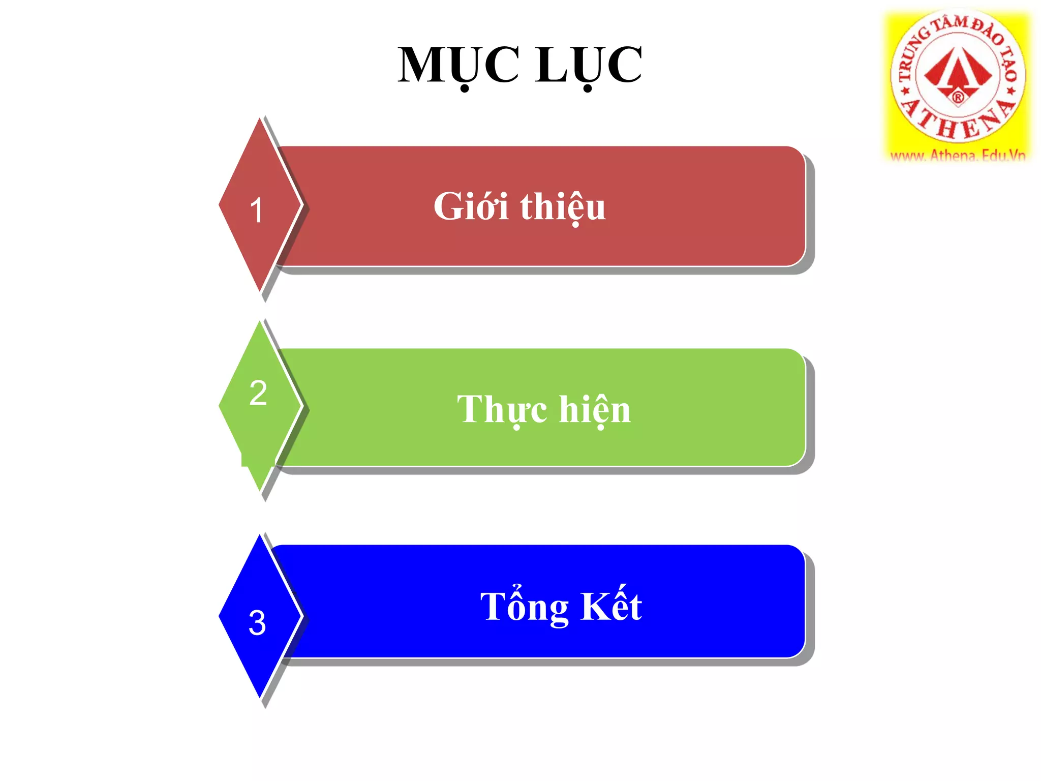 MỤC LỤC
Giới thiệu1
2
T
3 Tổng Kết
Thực hiện
 