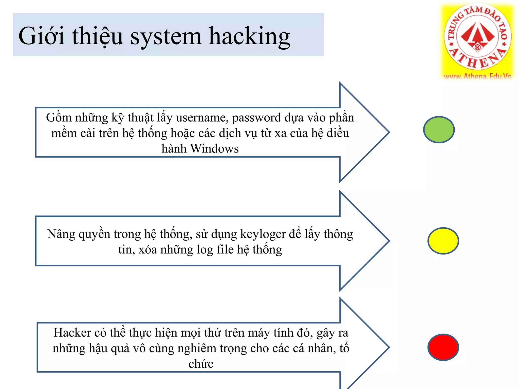 Giới thiệu system hacking
Hacker có thể thực hiện mọi thứ trên máy tính đó, gây ra
những hậu quả vô cùng nghiêm trọng cho các cá nhân, tổ
chức
Gồm những kỹ thuật lấy username, password dựa vào phần
mềm cài trên hệ thống hoặc các dịch vụ từ xa của hệ điều
hành Windows
Nâng quyền trong hệ thống, sử dụng keyloger để lấy thông
tin, xóa những log file hệ thống
 