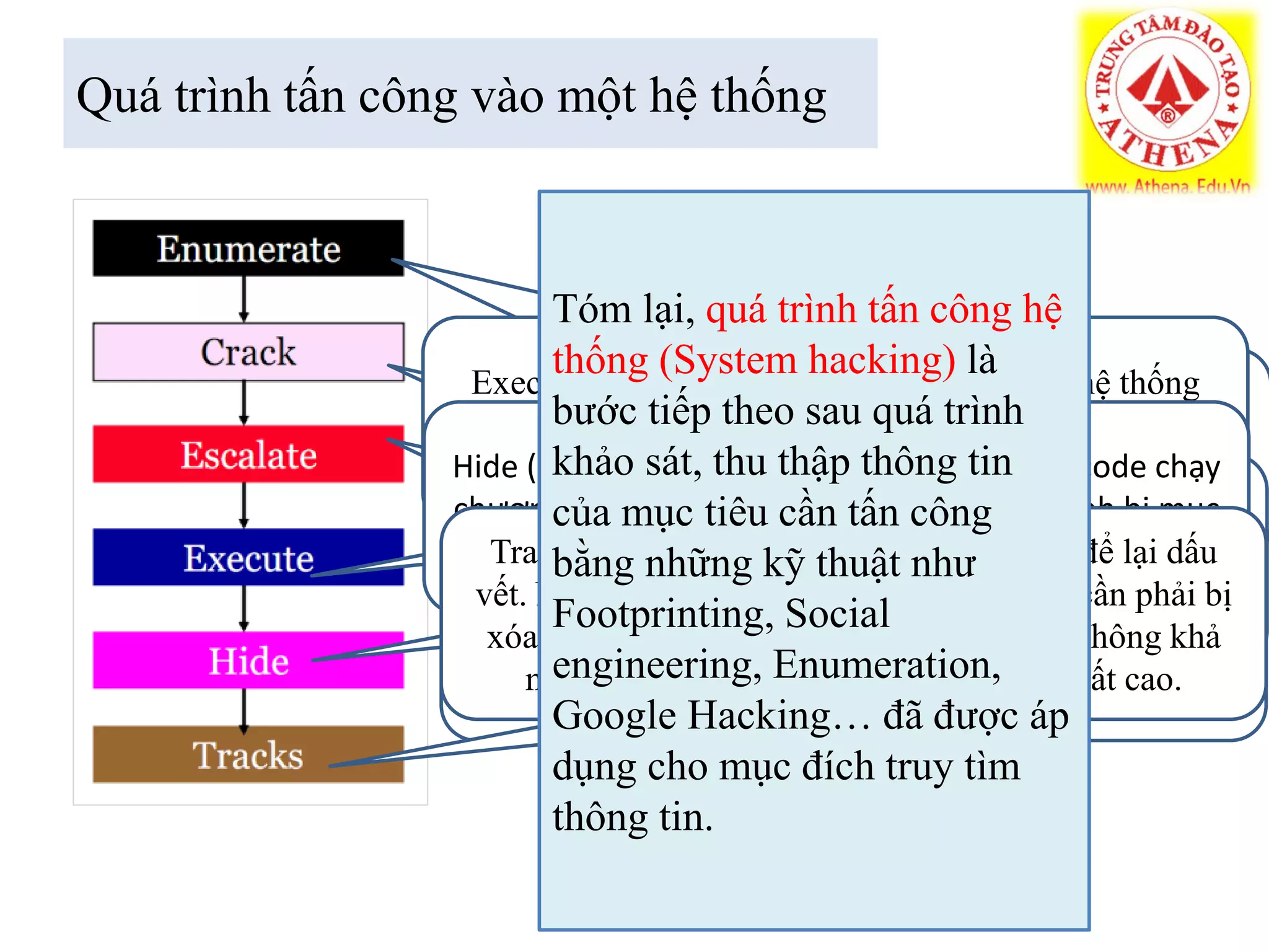 Quá trình tấn công vào một hệ thống
Enumerate (liệt kê): Trích ra tất cả những thông tin có
thể về user trong hệ thống. Sử dụng phương pháp thăm
dò SNMP để có được những thông tin hữu ích, chính
xác hơn
Crack: Công đoạn này có lẽ hấp dẫn nhiều Hackernhất.
Bước này yêu cầu chúng ta bẽ khóa mật khẩu đăng
nhập của user. Hoặc bằng một cách nào khác, mục tiêu
phải đạt tới là quyền truy cập vào hệ thống
Escalste (leo thang): Nói cho dễ hiểu là chuyển đổi
giới hạn truy cập từ user binh thường lên admin hoặc
user có quyền cao hơn đủ cho chúng ta tấn công
Execute (thực thi): Thực thi ứng dụng trên hệ thống
máy đích. Chuẩn bị trước malware, keylogger,
rootkit…để chạy nó trên máy tính tấn côngHide (ẩn file): Những file thực thi, file soucecode chạy
chương trình… Cần phải được làm ẩn đi, tránh bị mục
tiêu phát hiện tiêu diệtTracks (dấu vết): Tất nhiên không phải là để lại dấu
vết. Những thông tin có liên quan đến bạn cần phải bị
xóa sạch, không để lại bất cứ thứ gì. Nếu không khả
năng bạn bị phát hiện là kẻ đột nhập là rất cao.
Tóm lại, quá trình tấn công hệ
thống (System hacking) là
bước tiếp theo sau quá trình
khảo sát, thu thập thông tin
của mục tiêu cần tấn công
bằng những kỹ thuật như
Footprinting, Social
engineering, Enumeration,
Google Hacking… đã được áp
dụng cho mục đích truy tìm
thông tin.
 