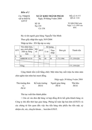 Biểu số 2
Cty TM&SX
vật tư thiết bị
GTVT

XUẤT KHO THÀNH PHẨM
Ngày 30 tháng 9 năm 2004

Mẫu số: 01-VT
QĐ số: 1141
TC/QĐ/CĐkế toán
Ngày 1-11-1995 của
BTC

Số 10
Nợ 155
Có 154
Họ và tên người giao hàng: Nguyễn Văn Minh
Theo giấy nhập kho ngày 30/9/2004
Nhập tại kho : XN lắp ráp xe máy
Tên nhãn hiệu,
Số lượng
quy cách phẩm Mã
STT
ĐVT
Đơn giá
Thực
chất sp, hàng
số
C.từ
nhập
hoá
A
B
C
D
1
2
3
1
ARROW 6110
Xe
30
30
5.711.994
Tổng

Thành tiền
4
171.359.820
171.359.820

Cộng thành tiền (viết bằng chữ): Một trăm bảy mốt triệu ba trăm năm
chín nghìn tám trăm hai mươi đồng.
Nhập ngày 30 tháng 9 năm 2004
Thủ trưởng đơn
vị
Đã kí

Kế toán trưởng
Đã kí

Người giao hàng
Đã kí

Thủ kho
Đã kí

Thủ tục xuất kho thành phẩm
+ Căn cứ vào đơn đặt hàng và hợp đồng đã kí kết giữa khách hàng và
Công ty khi đến thời hạn giao hàng. Phòng kế toán lập hoá đơn (GTGT) và
các chứng từ liên quan đến việc thu tiền hàng như phiếu thu tiền mặt, uỷ
nhiệm chi, séc, chuyển khoản… hoá đơn GTGT.

 