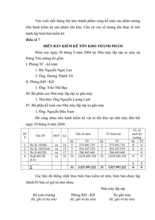 Vào cuối mỗi tháng thủ kho thành phẩm cùng kế toán các phân xưởng
tiến hành kiểm kê sản phẩm tồn kho. Căn cứ vào số lượng tồn thực tế tiến
hành lập biên bản kiểm kê.
Biểu số 7
BIÊN BẢN KIỂM KÊ TỒN KHO THÀNH PHẨM
Hôm nay ngày 30 tháng 9 năm 2004 tại Nhà máy lắp ráp xe máy tại
Hưng Yên chúng tôi gồm:
I. Phòng TC - kế toán
1. Bà: Nguyễn Ngọc Lan
2. Ông: Dương Thành Vũ
II. Phòng KH - KD
1. Ông: Trần Thế Bạo
III. Bộ phận của Nhà máy lắp ráp xe gắn máy
1. Thủ kho: Ông Nguyễn Lương Linh
IV. Bộ phận kế toán của Nhà máy lắp ráp xe gắn máy
1. Ông: Nguyễn Hữu Nam
Đã cùng nhau tiến hành kiểm kê vật tư tồn kho tại nhà máy đến hết
ngày 30 tháng 8 năm 2004.
ST
T
1
2
3
4

Tên TP
Xe JL 1010G
Xe JL 1010 GA
Xe JL4012D
XeJL4012D
(LT)
………
∑

Tồn sổ sách

ĐVT Lô
xe
xe
xe
xe

14
15
17
18

SL
5
7
2
24
33

TT
275.491.735
416.167.519
206.845.648
2.629.492.320
3.527.997.222

TT kiểm kê
SL
5
7
2
24
33

TT
275.491.735
416.167.519
206.845.648
2.629.492.329
3.527.997.222

CL sổ
sách thị
trường
SL TT
0
0
0
0
0
0
0
0
0

Các bên đã thống nhất theo biên bản kiểm kê trên, biên bản được lập
thành 03 bản có giá trị như nhau:
Nhà máy lắp ráp
Kế toán trưởng
(kí, ghi rõ họ tên)

Phòng KH - KD
(kí, ghi rõ họ tên)

Xe gắn máy
(kí, ghi rõ họ tên)

0
0

 