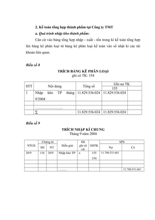 2. Kế toán tổng hợp thành phẩm tại Công ty TMT
a. Quá trình nhập kho thành phẩm:
Căn cứ vào bảng tổng hợp nhập - xuất - tồn trong kì kế toán tổng hợp
lên bảng kê phân loại từ bảng kê phân loại kế toán vào sổ nhật kí các tài
khoản liên quan.
Biểu số 8
TRÍCH BẢNG KÊ PHÂN LOẠI
ghi có TK: 154
STT
1

Nội dung
Nhập

kho

Ghi nợ TK
155
tháng 11.829.536.024 11.829.536.024
Tổng số

TP

9/2004
…………………..
∑

11.829.536.024 11.829.536.024

Biểu số 9
TRÍCH NHẬP KÍ CHUNG
Tháng 9 năm 2004
Chứng từ
NTGS
30/9

SH

NT

110

30/9

Diễn giải
Nhập kho TP

Đã
ghi sổ
cái
x

SPS
SHTK
155

Nợ

Có

11.780.531.601

154
……..

11.780.531.601

 