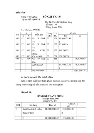 Biểu số 10

SỔ CÁI TK 154

Công ty TM&SX
Vật tư thiết bị GTVT

Tên Tk: Chi phí SXKD dở dang
Số hiệu: 154
Tháng 9 năm 2004
SD ĐK: 2332000753
CT

S
30/9 137

Số tiền
Trang TK
NKC ĐU
N
Nợ
30/9 Kc CP NVL 32
621 10.963.122.43

30/9 137

TT
30/9 Kc CP NVL 32

6
622 15.869.154

30/9 137

TT
30/9 Kc

CPSX 32

627 169.749.221

30/9 137
30/9 137

chung
30/9 Chi phí khác
32
30/9 Giá TP nhập 32

331 631.790.790
155

NT

Diễn giải

kho
∑ PS tháng 9

11.780.531.60

Có

11.829.536.024
11.829.536.024

1
Dư 30/9/2004

2.381.005.176

b. Quá trình xuất kho thành phẩm
Khi có lệnh xuất kho thành phẩm thủ kho căn cứ vào những hoá đơn
chứng từ thích hợp để tiến hành xuất kho thành phẩm.
Biểu số 11:
BẢNG KÊ THÀNH PHẨM
Tháng 9 năm 2004
Ghi Có Tk: 155
STT
1

Nội dung
Xuất kho thành phẩm

Tổng số
11.384.004.042

tháng 9/2004
∑

Ghi nợ TK
155
11.384.004.04
2

11.384.004.042

11.384.004.04

 