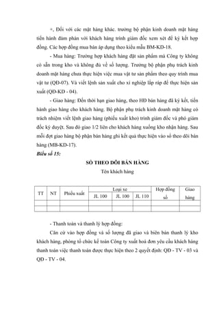 +, Đối với các mặt hàng khác. trưởng bộ phận kinh doanh mặt hàng
tiến hành đàm phán với khách hàng trình giám đốc xem xét để ký kết hợp
đồng. Các hợp đồng mua bán áp dụng theo kiểu mẫu BM-KD-18.
- Mua hàng: Trường hợp khách hàng đặt sản phẩm mà Công ty không
có sẵn trong kho và không đủ về số lượng. Trưởng bộ phận phụ trách kinh
doanh mặt hàng chưa thực hiện việc mua vật tư sản phẩm theo quy trình mua
vật tư (QĐ-07). Và viết lệnh sản xuất cho xí nghiệp lắp ráp để thực hiện sản
xuất (QĐ-KD - 04).
- Giao hàng: Đến thời hạn giao hàng, theo HĐ bán hàng đã ký kết, tiến
hành giao hàng cho khách hàng. Bộ phận phụ trách kinh doanh mặt hàng có
trách nhiệm viết lệnh giao hàng (phiếu xuất kho) trình giám đốc và phó giám
đốc ký duyệt. Sau đó giao 1/2 liên cho khách hàng xuống kho nhận hàng. Sau
mỗi đợt giao hàng bộ phận bán hàng ghi kết quả thực hiện vào sổ theo dõi bán
hàng (MB-KD-17).
Biểu số 15:
SỔ THEO DÕI BÁN HÀNG
Tên khách hàng

TT

NT

Phiếu xuất

JL 100

Loại xe
JL 100

Hợp đồng
JL 110

Giao

số

hàng

- Thanh toán và thanh lý hợp đồng:
Căn cứ vào hợp đồng và số lượng đã giao và biên bán thanh lý kho
khách hàng, phòng tổ chức kế toán Công ty xuất hoá đơn yêu cầu khách hàng
thanh toán việc thanh toán được thực hiện theo 2 quyết định: QĐ - TV - 03 và
QĐ - TV - 04.

 