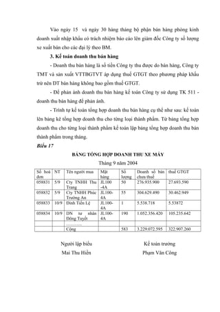 Vào ngày 15 và ngày 30 hàng tháng bộ phận bán hàng phòng kinh
doanh xuất nhập khẩu có trách nhiệm báo cáo lên giám đốc Công ty số lượng
xe xuất bán cho các đại lý theo BM.
3. Kế toán doanh thu bán hàng
- Doanh thu bán hàng là số tiền Công ty thu được do bán hàng, Công ty
TMT và sản xuất VTTBGTVT áp dụng thuế GTGT theo phương pháp khấu
trừ nên DT bán hàng không bao gồm thuế GTGT.
- Để phản ánh doanh thu bán hàng kế toán Công ty sử dụng TK 511 doanh thu bán hàng để phản ánh.
- Trình tự kế toán tổng hợp doanh thu bán hàng cụ thể như sau: kế toán
lên bảng kê tổng hợp doanh thu cho từng loại thành phẩm. Từ bảng tổng hợp
doanh thu cho từng loại thành phẩm kế toán lập bảng tổng hợp doanh thu bán
thành phẩm trong tháng.
Biểu 17
BẢNG TỔNG HỢP DOANH THU XE MÁY

Tháng 9 năm 2004
Số hoá NT
đơn
058831 5/9
058832
058833
058834

Tên người mua

Mặt
hàng
Cty TNHH Thu JL100
Trang
-4A
5/9 Cty TNHH Phúc JL100Trường An
4A
10/9 Đinh Tiến Lệ
JL1004A
10/9 DN tư nhân JL100Đông Tuyết
4A
………..
Cộng

Số
lượng
50

Doanh số bán thuế GTGT
chưa thuế
276.935.900
27.693.590

55

304.629.490

30.462.949

1

5.538.718

5.53872

190

1.052.356.420

105.235.642

583

3.229.072.595

322.907.260

Người lập biểu

Kế toán trưởng

Mai Thu Hiền

Phạm Văn Công

 