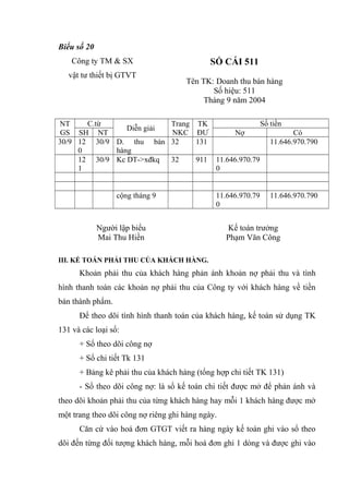 Biểu số 20
Công ty TM & SX

SỔ CÁI 511

vật tư thiết bị GTVT

C.từ
NT
Diễn giải
GS SH NT
30/9 12 30/9 D. thu bán
0
hàng
12 30/9 Kc DT->xđkq
1

Tên TK: Doanh thu bán hàng
Số hiệu: 511
Tháng 9 năm 2004
Số tiền

Trang TK
NKC ĐƯ
32
131
32

911

cộng tháng 9

Nợ

Có
11.646.970.790

11.646.970.79
0
11.646.970.79
0

Người lập biểu
Mai Thu Hiền

11.646.970.790

Kế toán trưởng
Phạm Văn Công

III. KẾ TOÁN PHẢI THU CỦA KHÁCH HÀNG.

Khoản phải thu của khách hàng phản ánh khoản nợ phải thu và tình
hình thanh toán các khoản nợ phải thu của Công ty với khách hàng về tiền
bán thành phẩm.
Để theo dõi tình hình thanh toán của khách hàng, kế toán sử dụng TK
131 và các loại sổ:
+ Sổ theo dõi công nợ
+ Sổ chi tiết Tk 131
+ Bảng kê phải thu của khách hàng (tổng hợp chi tiết TK 131)
- Sổ theo dõi công nợ: là sổ kế toán chi tiết được mở để phản ánh và
theo dõi khoản phải thu của từng khách hàng hay mỗi 1 khách hàng được mở
một trang theo dõi công nợ riêng ghi hàng ngày.
Căn cứ vào hoá đơn GTGT viết ra hàng ngày kế toán ghi vào sổ theo
dõi đến từng đối tượng khách hàng, mỗi hoá đơn ghi 1 dòng và được ghi vào

 