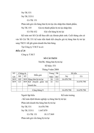 Nợ TK 531
Nợ TK 33311
Có TK 131
Phản ánh giá vốn hàng bán bị trả lại cho nhập kho thành phẩm.
Nợ TK 155

Giá trị thành phẩm bị trả lại nhập kho

Có TK 632

Giá vốn hàng bị trả lại

Kế toán mở Sổ Cái để theo dõi các khoản phát sinh. Cuối tháng căn cứ
vào Sổ Cái TK 531 kế toán tiến hành kết chuyển giá trị hàng bán bị trả lại
sang TK511 để ghi giảm doanh thu bán hàng.
Tại Công ty T.M.T ta có:
Biểu số 26
Công ty T.M.T
SỔ CÁI TK531

TênTK: Hàng bán bị trả lại
Số hiệu: 531
Tháng 9 năm 2004
NT
GS
30/9
30/9

Chứng từ
Trang TK
Diễn giải
SH NT
NKC ĐƯ
102 30/9 Hàng bán bị trả lại
24 131
121 30/9 Kết chuyển giám trừ 32 511

Số tiền
Nợ
16.470.790

Có
16.470.790

doanh thu
Cộng tháng 9

16.470.790

Người lập biểu

Kế toán trưởng

- Kế toán định khoản nghiệp vụ hàng bán bị trả lại:
Phản ánh doanh thu hàng bán bị trả lại
Nợ TK 531

16.470.790

Nợ TK 33311

1.647.079

Có TK 131

18.117.869

Phản ánh giá vốn hàng bị trả lại

16.470.790

 
