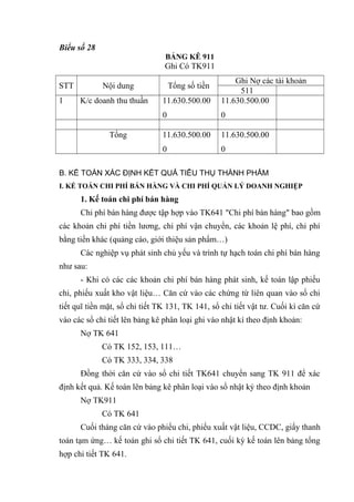 Biểu số 28
BẢNG KÊ 911

Ghi Có TK911

11.630.500.00

0

11.630.500.00

11.630.500.00

0

1

Ghi Nợ các tài khoản
511
11.630.500.00

0

STT

0

Nội dung
K/c doanh thu thuần

Tổng

Tổng số tiền

B. KẾ TOÁN XÁC ĐỊNH KẾT QUẢ TIÊU THỤ THÀNH PHẨM
I. KẾ TOÁN CHI PHÍ BÁN HÀNG VÀ CHI PHÍ QUẢN LÝ DOANH NGHIỆP

1. Kế toán chi phí bán hàng
Chi phí bán hàng được tập hợp vào TK641 "Chi phí bán hàng" bao gồm
các khoản chi phí tiền lương, chi phí vận chuyển, các khoản lệ phí, chi phí
bằng tiền khác (quảng cáo, giới thiệu sản phẩm…)
Các nghiệp vụ phát sinh chủ yếu và trình tự hạch toán chi phí bán hàng
như sau:
- Khi có các các khoản chi phí bán hàng phát sinh, kế toán lập phiếu
chi, phiếu xuất kho vật liệu… Căn cứ vào các chứng từ liên quan vào sổ chi
tiết quĩ tiền mặt, sổ chi tiết TK 131, TK 141, sổ chi tiết vật tư. Cuối kì căn cứ
vào các sổ chi tiết lên bảng kê phân loại ghi vào nhật kí theo định khoản:
Nợ TK 641
Có TK 152, 153, 111…
Có TK 333, 334, 338
Đồng thời căn cứ vào sổ chi tiết TK641 chuyển sang TK 911 để xác
định kết quả. Kế toán lên bảng kê phân loại vào sổ nhật ký theo định khoản
Nợ TK911
Có TK 641
Cuối tháng căn cứ vào phiếu chi, phiếu xuất vật liệu, CCDC, giấy thanh
toán tạm ứng… kế toán ghi sổ chi tiết TK 641, cuối kỳ kế toán lên bảng tổng
hợp chi tiết TK 641.

 