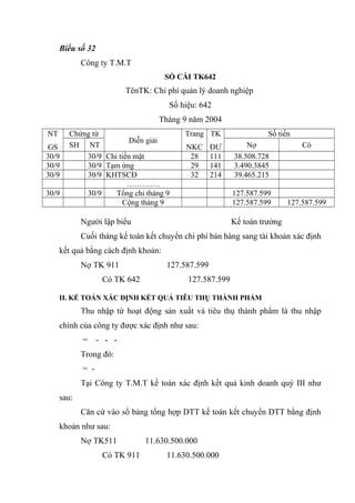 Biểu số 32
Công ty T.M.T
SỔ CÁI TK642

TênTK: Chi phí quản lý doanh nghiệp
Số hiệu: 642
Tháng 9 năm 2004
NT
GS
30/9
30/9
30/9
30/9

Chứng từ
Diễn giải
SH NT
30/9 Chi tiền mặt
30/9 Tạm ứng
30/9 KHTSCĐ
………….
30/9
Tổng chi tháng 9
Cộng tháng 9

Trang TK
NKC
28
29
32

ĐƯ
111
141
214

Số tiền
Nợ
38.508.728
3.490.3845
39.465.215
127.587.599
127.587.599

Người lập biểu

Có

127.587.599

Kế toán trưởng

Cuối tháng kế toán kết chuyển chi phí bán hàng sang tài khoản xác định
kết quả bằng cách định khoản:
Nợ TK 911
Có TK 642

127.587.599
127.587.599

II. KẾ TOÁN XÁC ĐỊNH KẾT QUẢ TIÊU THỤ THÀNH PHẨM

Thu nhập từ hoạt động sản xuất và tiêu thụ thành phẩm là thu nhập
chính của công ty được xác định như sau:
=

- - -

Trong đó:
= Tại Công ty T.M.T kế toán xác định kết quả kinh doanh quý III như
sau:
Căn cứ vào sổ bảng tổng hợp DTT kế toán kết chuyển DTT bằng định
khoản như sau:
Nợ TK511
Có TK 911

11.630.500.000
11.630.500.000

 