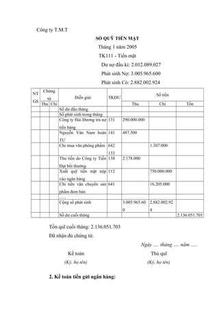 Công ty T.M.T
SỔ QUỸ TIỀN MẶT

Tháng 1 năm 2005
TK111 - Tiền mặt
Dư nợ đầu kì: 2.012.089.027
Phát sinh Nợ: 3.005.965.600
Phát sinh Có: 2.882.002.924
NT

Chứng

từ
GS
Thu Chi

Diễn giải

Số tiền

TKĐƯ
Thu

Chi

Số dư đầu tháng
Số phát sinh trong tháng
Công ty Hải Dương trả nợ 131

290.000.000

tiền hàng
Nguyễn Văn Nam hoàn 141

Tồn

487.500

TƯ
Chi mua văn phòng phẩm 642
133
Thu tiền do Công ty Tiến 138

1.307.000
2.178.000

Đạt bồi thường
Xuất quỹ tiền mặt nộp 112

750.000.000

vào ngân hàng
Chi tiền vận chuyển sản 641

16.205.000

phẩm đem bán
…..
Cộng số phát sinh

3.005.965.60 2.882.002.92
0

4

Số dư cuối tháng

2.136.051.703

Tồn quĩ cuối tháng: 2.136.051.703
Đã nhận đủ chứng từ.
Ngày …. tháng …. năm …..
Kế toán

Thủ quĩ

(Ký, họ tên)

(Ký, họ tên)

2. Kế toán tiền gửi ngân hàng:

 