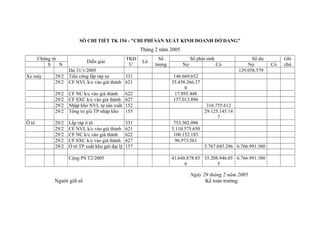 SỔ CHI TIẾT TK 154 - "CHI PHÍ SẢN XUẤT KINH DOANH DỞ DANG"

Tháng 2 năm 2005
Chứng từ
S
N
Xe máy

Diễn giải

TKĐ
Ư

Dư 31/1/2005
29/2 Tiền công lắp ráp xe
331
29/2 CF NVL k/c vào giá thành 621
29/2
29/2
29/2
29/2

Ô tô

CF NC k/c vào giá thành
CF SXC k/c vào giá thành
Nhập kho NVL tự sản xuất
Tổng trị giá TP nhập kho

622
627
152
155

29/2
29/2
29/2
29/2
29/2

Lắp ráp ô tô
CF NVL k/c vào giá thành
CF NC k/c vào giá thành
CF SXC k/c vào giá thành
Ô tô TP xuất kho gửi đại lý

331
621
622
627
157

Cộng PS T2/2005

Người giữ sổ

Lô

Số
lượng

Số phát sinh
Nợ

Có

Số dư
Nợ
129.058.579

146.669.652
35.458.266.37
0
17.895.448
157.013.896
316.755.612
29.125.145.14
7
753.302.096
5.110.575.650
106.152.183
96.973.561
5.767.045.296 6.766.991.380
41.648.878.85 35.208.946.05 6.766.991.380
6
5

Ngày 29 tháng 2 năm 2005
Kế toán trưởng

Có

Ghi
chú

 