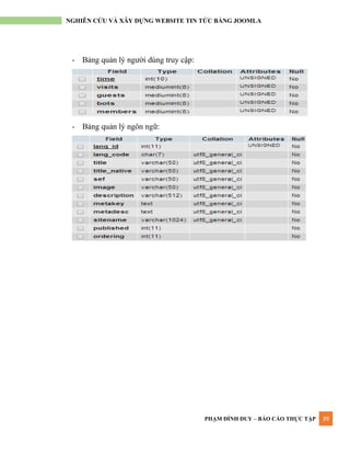 PHẠM ĐÌNH DUY – BÁO CÁO THỰC TẬP 39
NGHIÊN CỨU VÀ XÂY DỰNG WEBSITE TIN TỨC BẰNG JOOMLA
- Bảng quản lý ngƣời dùng truy cập:
- Bảng quản lý ngôn ngữ:
 
