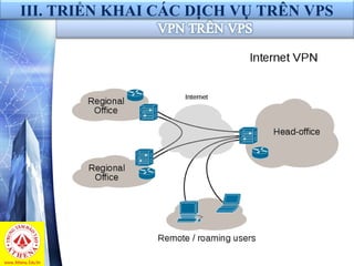III. TRIỂN KHAI CÁC DỊCH VỤ TRÊN VPS
 