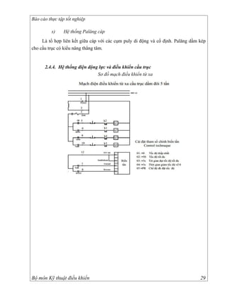 Báo cáo thực tập tốt nghiệp

          s)    Hệ thống Palăng cáp
     Là tổ hợp liên kết giữa cáp với các cụm puly di động và cố định. Palăng dầm kép
cho cầu trục có kiểu nâng thẳng tâm.


      2.4.4. Hệ thống điện động lực và điều khiển cầu trục
                               Sơ đồ mạch điều khiển từ xa




Bộ môn Kỹ thuật điều khiển                                                       29
 