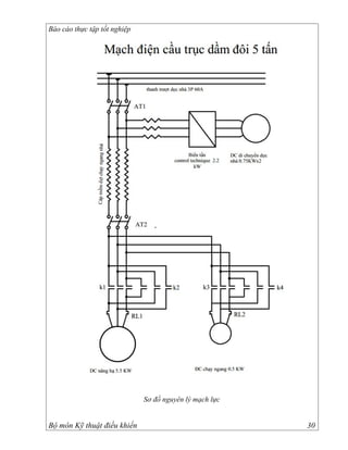 Báo cáo thực tập tốt nghiệp




                              Sơ đồ nguyên lý mạch lực


Bộ môn Kỹ thuật điều khiển                               30
 