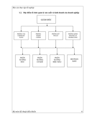 Báo cáo thực tập tốt nghiệp

       1.2. Đặc điểm tổ chức quản lý sản xuất và kinh doanh của doanh nghiệp


                                  GIÁM ĐỐC




     PHÒNG TÀI                PHÒNG          PHÒNG KỸ          PHÒNG KINH
      CHÍNH KẾ                 HÀNH           THUẬT             DOANH VÀ
       TOÁN                   CHÍNH                            MARKETING




         PHÂN                  PHÂN            PHÂN
        XƯỞNG                 XƯỞNG           XƯỞNG               BỘ PHẬN
          ĐÚC                 CƠ KHÍ         MỘC MẪU                KHO




Bộ môn Kỹ thuật điều khiển                                                     6
 