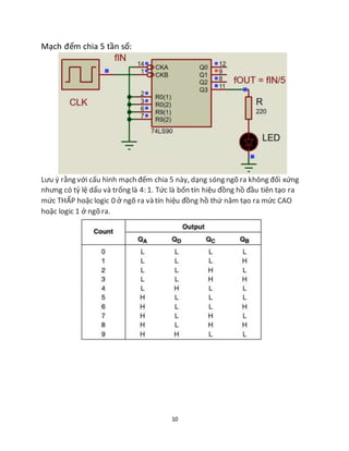 10
Mạch đếm chia 5 tần số:
Lưu ý rằng với cấu hình mạch đếm chia 5 này, dạng sóng ngõ ra không đối xứng
nhưng có tỷ lệ dấu và trống là 4: 1. Tức là bốn tín hiệu đồng hồ đầu tiên tạo ra
mức THẤP hoặc logic 0 ở ngõ ra và tín hiệu đồng hồ thứ năm tạo ra mức CAO
hoặc logic 1 ở ngõ ra.
 
