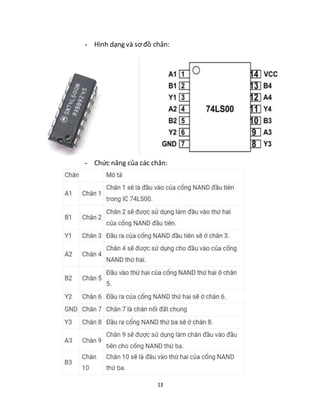 13
- Hình dạng và sơ đồ chân:
- Chức năng của các chân:
 