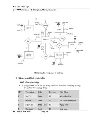 Báo Cáo Thực Tập
g.THONGBAO(MaTB, ThongBao, MaPB, ThoiGian)
Mô hình ERD trong quản lý nhân sự
3. Xây dựng mô hình cơ sở dữ liệu
Thiết kế các file dữ liệu
3.1.1 Bảng NHAN VIEN lưu trữ thông tin về các nhân viên của công ty đang
trong hiệu lực của hợp đồng
STT Tên trường Kiểu Độ rộng Giải thích
1 MaNV Text 10 Mã nhân viên
2 HoTen Text 30 Họ và tên nhân viên
3 NgaySinh Date/Time 10 Ngày sinh
4 QueQuan Text 20 Quê quán
SVTH: Lộc Văn Tiến Trang 10
 