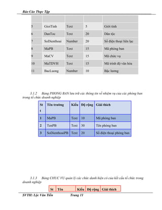 Báo Cáo Thực Tập
5 GioiTinh Text 5 Giới tính
6 DanToc Text 20 Dân tộc
7 SoDienthoai Number 20 Số điện thoại liên lạc
8 MaPB Text 15 Mã phòng ban
9 MaCV Text 15 Mã chức vụ
10 MaTDVH Text 15 Mã trình độ văn hóa
11 BacLuong Number 10 Bậc lương
3.1.2 Bảng PHONG BAN lưu trữ các thông tin về nhiệm vụ của các phòng ban
trong tổ chức doanh nghiệp
St
t
Tên trường Kiểu Độ rộng Giải thích
1 MaPB Text 10 Mã phòng ban
2 TenPB Text 30 Tên phòng ban
3 SoDienthoaiPB Text 20 Số điện thoại phòng ban
3.1.3 Bảng CHUC VU quản lý các chức danh hiện có của kết cấu tổ chức trong
doanh nghiệp
St Tên Kiểu Độ rộng Giải thích
SVTH: Lộc Văn Tiến Trang 11
 