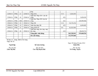 Bao cao thuc tap tong hop cong ty cieza vinh phuc | DOCX