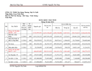 Bao cao thuc tap tong hop cong ty cieza vinh phuc | DOCX