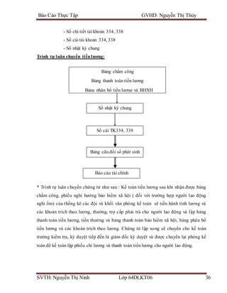 Bao cao thuc tap tong hop cong ty cieza vinh phuc | DOCX