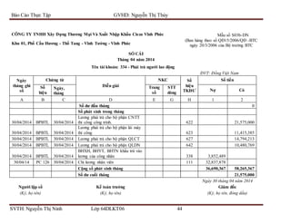 Bao cao thuc tap tong hop cong ty cieza vinh phuc | DOCX