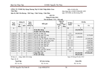 Bao cao thuc tap tong hop cong ty cieza vinh phuc | DOCX