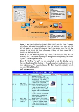 Bước 1: Attcker sẽ gửi đường link có chữa mã độc tới cho User. Đoạn mã
độc để thực hiện một hành vi xấu của Attacker, nó được chứa trong một file
HTML, và User sẽ không biết được có mã độc hay không trong file. Mã độc
thường là một đường link được giấu trong thẻ img, với thuộc tính width và
height của thẻ img đều là 0.
Bước 2: Sau khi Attacker gửi và “dụ” được User click vào được link, thì
trên máy của User sẽ thực hiện request theo yêu cầu trong đường link có mã
độc mà User không hề hay biết.
Bước 3: Khi User “bị gửi” yêu cầu trong link có mã độc đến Server thì
Server vẫn đáp ứng bình thường, vì User đã được Server cấp cho session để
thực hiện request. Và request chứa mã độc được thực hiện một cách hợp lệ
mà User không hề hay biết.
Biết ID của trường
 