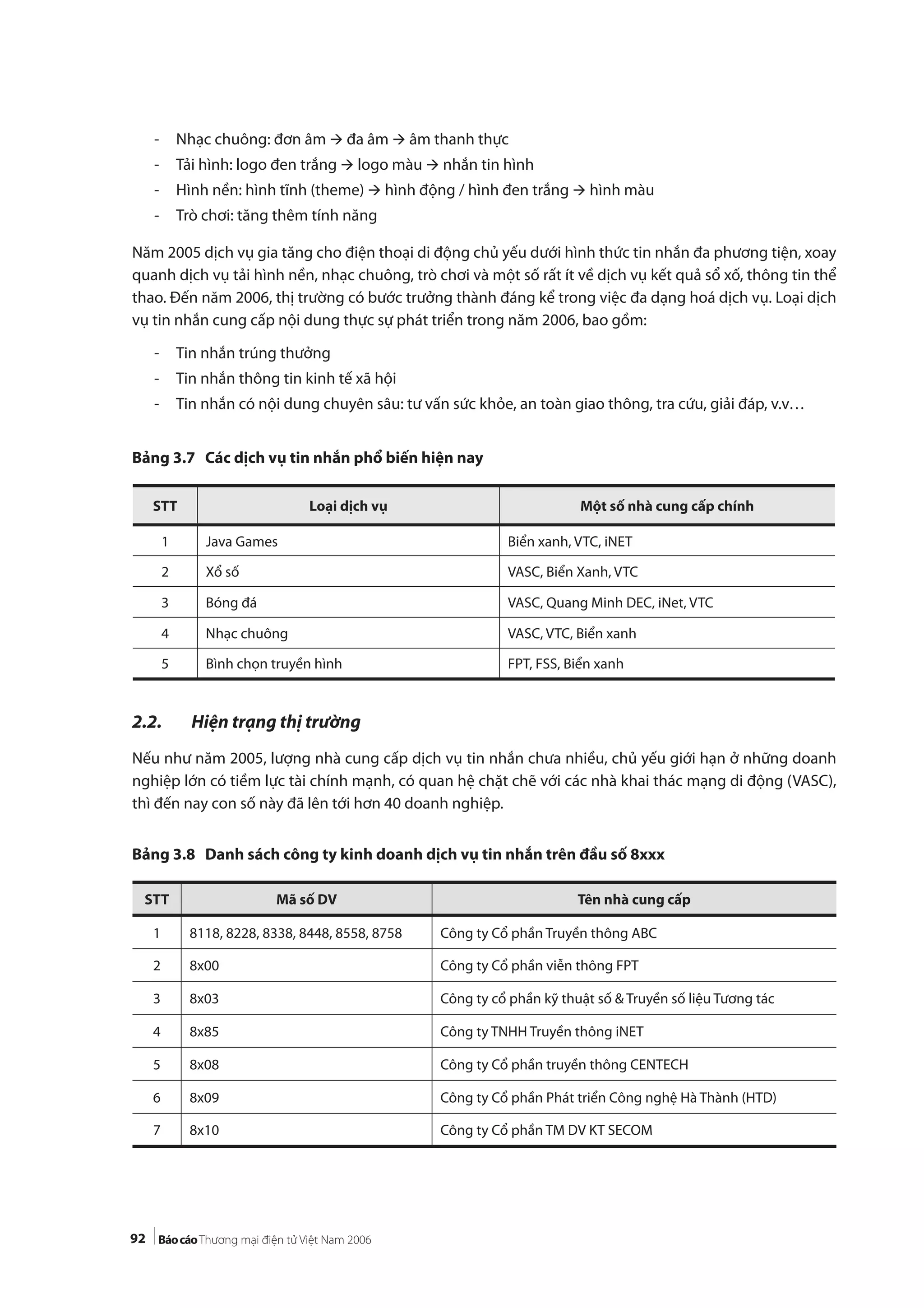 92
- Nhạc chuông: đơn âm đa âm âm thanh thực
- Tải hình: logo đen trắng logo màu nhắn tin hình
- Hình nền: hình tĩnh (theme) hình động / hình đen trắng hình màu
- Trò chơi: tăng thêm tính năng
Năm 2005 dịch vụ gia tăng cho điện thoại di động chủ yếu dưới hình thức tin nhắn đa phương tiện, xoay
quanh dịch vụ tải hình nền, nhạc chuông, trò chơi và một số rất ít về dịch vụ kết quả sổ xố, thông tin thể
thao. Đến năm 2006, thị trường có bước trưởng thành đáng kể trong việc đa dạng hoá dịch vụ. Loại dịch
vụ tin nhắn cung cấp nội dung thực sự phát triển trong năm 2006, bao gồm:
- Tin nhắn trúng thưởng
- Tin nhắn thông tin kinh tế xã hội
- Tin nhắn có nội dung chuyên sâu: tư vấn sức khỏe, an toàn giao thông, tra cứu, giải đáp, v.v…
Bảng 3.7 Các dịch vụ tin nhắn phổ biến hiện nay
2.2. Hiện trạng thị trường
Nếu như năm 2005, lượng nhà cung cấp dịch vụ tin nhắn chưa nhiều, chủ yếu giới hạn ở những doanh
nghiệp lớn có tiềm lực tài chính mạnh, có quan hệ chặt chẽ với các nhà khai thác mạng di động (VASC),
thì đến nay con số này đã lên tới hơn 40 doanh nghiệp.
Bảng 3.8 Danh sách công ty kinh doanh dịch vụ tin nhắn trên đầu số 8xxx
STT Loại dịch vụ Một số nhà cung cấp chính
1 Java Games Biển xanh, VTC, iNET
2 Xổ số VASC, Biển Xanh, VTC
3 Bóng đá VASC, Quang Minh DEC, iNet, VTC
4 Nhạc chuông VASC, VTC, Biển xanh
5 Bình chọn truyền hình FPT, FSS, Biển xanh
STT Mã số DV Tên nhà cung cấp
1 8118, 8228, 8338, 8448, 8558, 8758 Công ty Cổ phần Truyền thông ABC
2 8x00 Công ty Cổ phần viễn thông FPT
3 8x03 Công ty cổ phần kỹ thuật số & Truyền số liệu Tương tác
4 8x85 Công ty TNHH Truyền thông iNET
5 8x08 Công ty Cổ phần truyền thông CENTECH
6 8x09 Công ty Cổ phần Phát triển Công nghệ Hà Thành (HTD)
7 8x10 Công ty Cổ phần TM DV KT SECOM
 