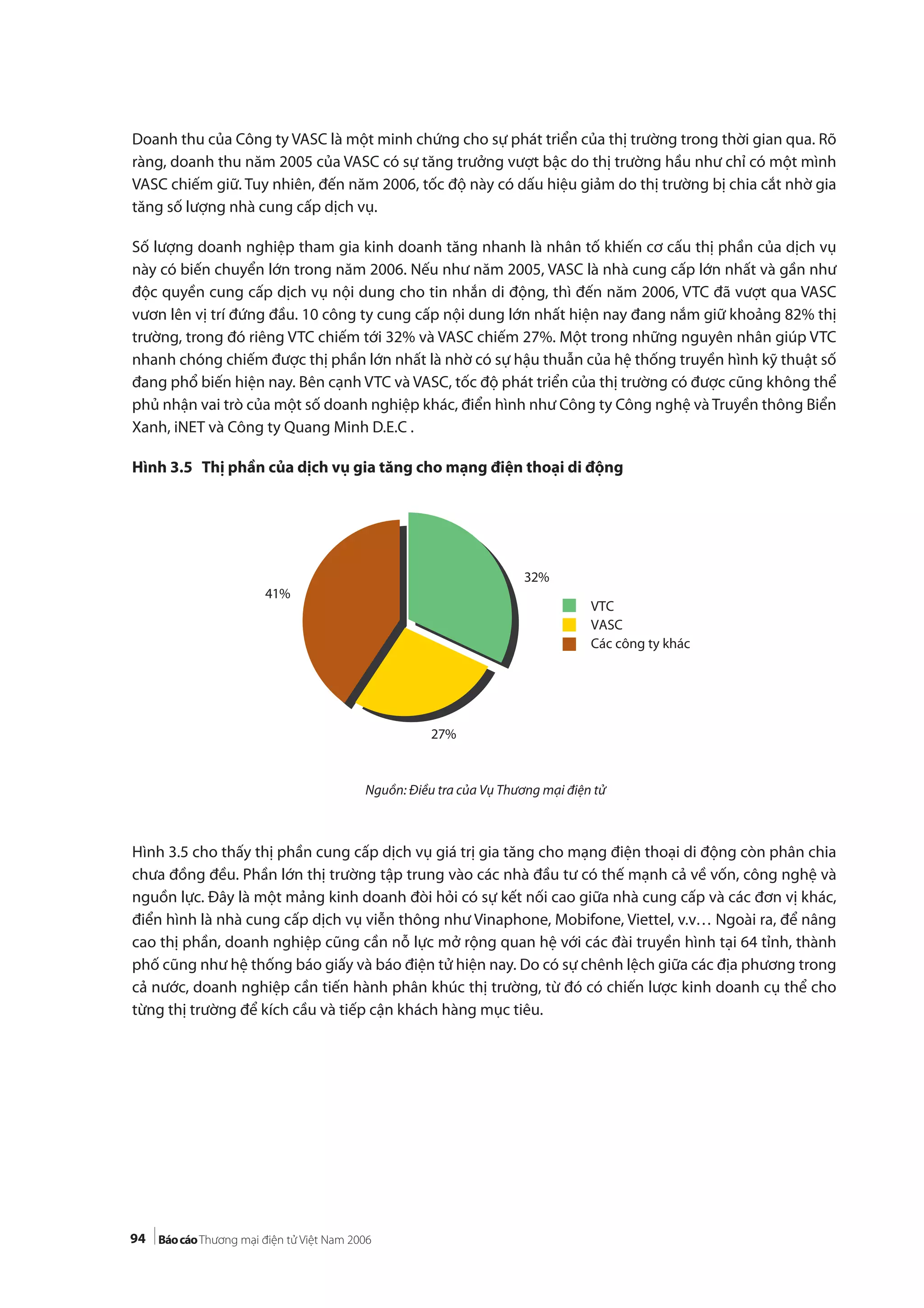 94
Doanh thu của Công ty VASC là một minh chứng cho sự phát triển của thị trường trong thời gian qua. Rõ
ràng, doanh thu năm 2005 của VASC có sự tăng trưởng vượt bậc do thị trường hầu như chỉ có một mình
VASC chiếm giữ. Tuy nhiên, đến năm 2006, tốc độ này có dấu hiệu giảm do thị trường bị chia cắt nhờ gia
tăng số lượng nhà cung cấp dịch vụ.
Số lượng doanh nghiệp tham gia kinh doanh tăng nhanh là nhân tố khiến cơ cấu thị phần của dịch vụ
này có biến chuyển lớn trong năm 2006. Nếu như năm 2005, VASC là nhà cung cấp lớn nhất và gần như
độc quyền cung cấp dịch vụ nội dung cho tin nhắn di động, thì đến năm 2006, VTC đã vượt qua VASC
vươn lên vị trí đứng đầu. 10 công ty cung cấp nội dung lớn nhất hiện nay đang nắm giữ khoảng 82% thị
trường, trong đó riêng VTC chiếm tới 32% và VASC chiếm 27%. Một trong những nguyên nhân giúp VTC
nhanh chóng chiếm được thị phần lớn nhất là nhờ có sự hậu thuẫn của hệ thống truyền hình kỹ thuật số
đang phổ biến hiện nay. Bên cạnh VTC và VASC, tốc độ phát triển của thị trường có được cũng không thể
phủ nhận vai trò của một số doanh nghiệp khác, điển hình như Công ty Công nghệ và Truyền thông Biển
Xanh, iNET và Công ty Quang Minh D.E.C .
Hình 3.5 Thị phần của dịch vụ gia tăng cho mạng điện thoại di động
Nguồn: Điều tra của Vụ Thương mại điện tử
Hình 3.5 cho thấy thị phần cung cấp dịch vụ giá trị gia tăng cho mạng điện thoại di động còn phân chia
chưa đồng đều. Phần lớn thị trường tập trung vào các nhà đầu tư có thế mạnh cả về vốn, công nghệ và
nguồn lực. Đây là một mảng kinh doanh đòi hỏi có sự kết nối cao giữa nhà cung cấp và các đơn vị khác,
điển hình là nhà cung cấp dịch vụ viễn thông như Vinaphone, Mobifone, Viettel, v.v… Ngoài ra, để nâng
cao thị phần, doanh nghiệp cũng cần nỗ lực mở rộng quan hệ với các đài truyền hình tại 64 tỉnh, thành
phố cũng như hệ thống báo giấy và báo điện tử hiện nay. Do có sự chênh lệch giữa các địa phương trong
cả nước, doanh nghiệp cần tiến hành phân khúc thị trường, từ đó có chiến lược kinh doanh cụ thể cho
từng thị trường để kích cầu và tiếp cận khách hàng mục tiêu.
32%
27%
41%
VTC
VASC
Các công ty khác
 