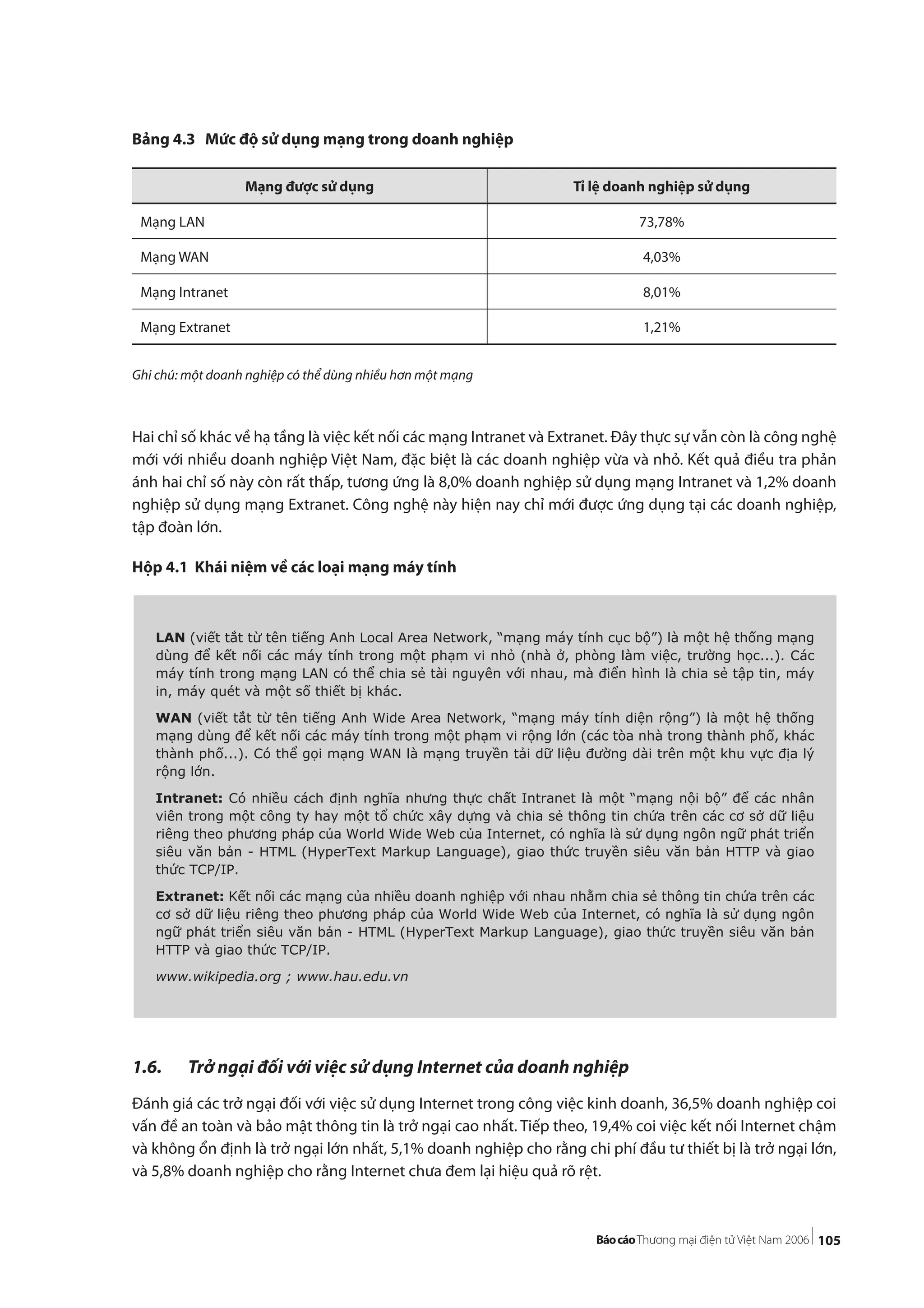 105
Bảng 4.3 Mức độ sử dụng mạng trong doanh nghiệp
Ghi chú: một doanh nghiệp có thể dùng nhiều hơn một mạng
Hai chỉ số khác về hạ tầng là việc kết nối các mạng Intranet và Extranet. Đây thực sự vẫn còn là công nghệ
mới với nhiều doanh nghiệp Việt Nam, đặc biệt là các doanh nghiệp vừa và nhỏ. Kết quả điều tra phản
ánh hai chỉ số này còn rất thấp, tương ứng là 8,0% doanh nghiệp sử dụng mạng Intranet và 1,2% doanh
nghiệp sử dụng mạng Extranet. Công nghệ này hiện nay chỉ mới được ứng dụng tại các doanh nghiệp,
tập đoàn lớn.
Hộp 4.1 Khái niệm về các loại mạng máy tính
1.6. Trở ngại đối với việc sử dụng Internet của doanh nghiệp
Đánh giá các trở ngại đối với việc sử dụng Internet trong công việc kinh doanh, 36,5% doanh nghiệp coi
vấn đề an toàn và bảo mật thông tin là trở ngại cao nhất. Tiếp theo, 19,4% coi việc kết nối Internet chậm
và không ổn định là trở ngại lớn nhất, 5,1% doanh nghiệp cho rằng chi phí đầu tư thiết bị là trở ngại lớn,
và 5,8% doanh nghiệp cho rằng Internet chưa đem lại hiệu quả rõ rệt.
Mạng được sử dụng Tỉ lệ doanh nghiệp sử dụng
Mạng LAN 73,78%
Mạng WAN 4,03%
Mạng Intranet 8,01%
Mạng Extranet 1,21%
LAN (viết tắt từ tên tiếng Anh Local Area Network, “mạng máy tính cục bộ”) là một hệ thống mạng
dùng để kết nối các máy tính trong một phạm vi nhỏ (nhà ở, phòng làm việc, trường học...). Các
máy tính trong mạng LAN có thể chia sẻ tài nguyên với nhau, mà điển hình là chia sẻ tập tin, máy
in, máy quét và một số thiết bị khác.
WAN (viết tắt từ tên tiếng Anh Wide Area Network, “mạng máy tính diện rộng”) là một hệ thống
mạng dùng để kết nối các máy tính trong một phạm vi rộng lớn (các tòa nhà trong thành phố, khác
thành phố...). Có thể gọi mạng WAN là mạng truyền tải dữ liệu đường dài trên một khu vực địa lý
rộng lớn.
Intranet: Có nhiều cách định nghĩa nhưng thực chất Intranet là một “mạng nội bộ” để các nhân
viên trong một công ty hay một tổ chức xây dựng và chia sẻ thông tin chứa trên các cơ sở dữ liệu
riêng theo phương pháp của World Wide Web của Internet, có nghĩa là sử dụng ngôn ngữ phát triển
siêu văn bản - HTML (HyperText Markup Language), giao thức truyền siêu văn bản HTTP và giao
thức TCP/IP.
Extranet: Kết nối các mạng của nhiều doanh nghiệp với nhau nhằm chia sẻ thông tin chứa trên các
cơ sở dữ liệu riêng theo phương pháp của World Wide Web của Internet, có nghĩa là sử dụng ngôn
ngữ phát triển siêu văn bản - HTML (HyperText Markup Language), giao thức truyền siêu văn bản
HTTP và giao thức TCP/IP.
www.wikipedia.org ; www.hau.edu.vn
 