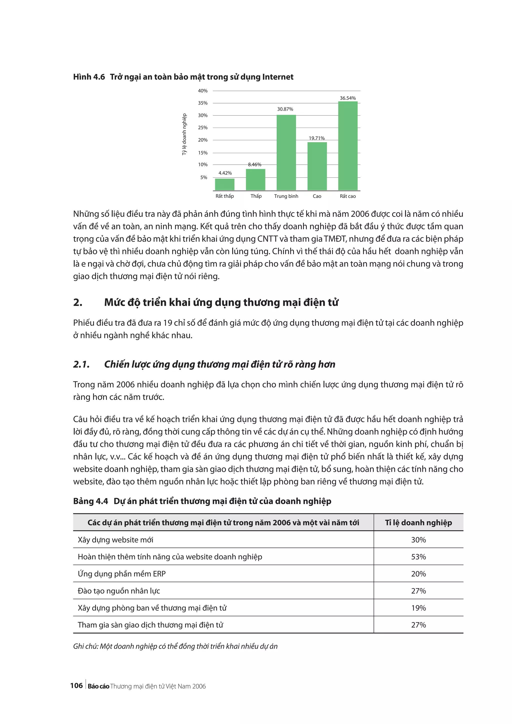 106
Hình 4.6 Trở ngại an toàn bảo mật trong sử dụng Internet
Những số liệu điều tra này đã phản ánh đúng tình hình thực tế khi mà năm 2006 được coi là năm có nhiều
vấn đề về an toàn, an ninh mạng. Kết quả trên cho thấy doanh nghiệp đã bắt đầu ý thức được tầm quan
trọng của vấn đề bảo mật khi triển khai ứng dụng CNTT và tham giaTMĐT, nhưng để đưa ra các biện pháp
tự bảo vệ thì nhiều doanh nghiệp vẫn còn lúng túng. Chính vì thế thái độ của hầu hết doanh nghiệp vẫn
là e ngại và chờ đợi, chưa chủ động tìm ra giải pháp cho vấn đề bảo mật an toàn mạng nói chung và trong
giao dịch thương mại điện tử nói riêng.
2. Mức độ triển khai ứng dụng thương mại điện tử
Phiếu điều tra đã đưa ra 19 chỉ số để đánh giá mức độ ứng dụng thương mại điện tử tại các doanh nghiệp
ở nhiều ngành nghề khác nhau.
2.1. Chiến lược ứng dụng thương mại điện tử rõ ràng hơn
Trong năm 2006 nhiều doanh nghiệp đã lựa chọn cho mình chiến lược ứng dụng thương mại điện tử rõ
ràng hơn các năm trước.
Câu hỏi điều tra về kế hoạch triển khai ứng dụng thương mại điện tử đã được hầu hết doanh nghiệp trả
lời đầy đủ, rõ ràng, đồng thời cung cấp thông tin về các dự án cụ thể. Những doanh nghiệp có định hướng
đầu tư cho thương mại điện tử đều đưa ra các phương án chi tiết về thời gian, nguồn kinh phí, chuẩn bị
nhân lực, v.v... Các kế hoạch và đề án ứng dụng thương mại điện tử phổ biến nhất là thiết kế, xây dựng
website doanh nghiệp, tham gia sàn giao dịch thương mại điện tử, bổ sung, hoàn thiện các tính năng cho
website, đào tạo thêm nguồn nhân lực hoặc thiết lập phòng ban riêng về thương mại điện tử.
Bảng 4.4 Dự án phát triển thương mại điện tử của doanh nghiệp
Ghi chú: Một doanh nghiệp có thể đồng thời triển khai nhiều dự án
Rất thấp
Tỷlệdoanhnghiệp
4.42%
5%
10%
15%
20%
25%
30%
35%
40%
8.46%
19.71%
30.87%
36.54%
Thấp Trung bình Cao Rất cao
Các dự án phát triển thương mại điện tử trong năm 2006 và một vài năm tới Tỉ lệ doanh nghiệp
Xây dựng website mới 30%
Hoàn thiện thêm tính năng của website doanh nghiệp 53%
Ứng dụng phần mềm ERP 20%
Đào tạo nguồn nhân lực 27%
Xây dựng phòng ban về thương mại điện tử 19%
Tham gia sàn giao dịch thương mại điện tử 27%
 
