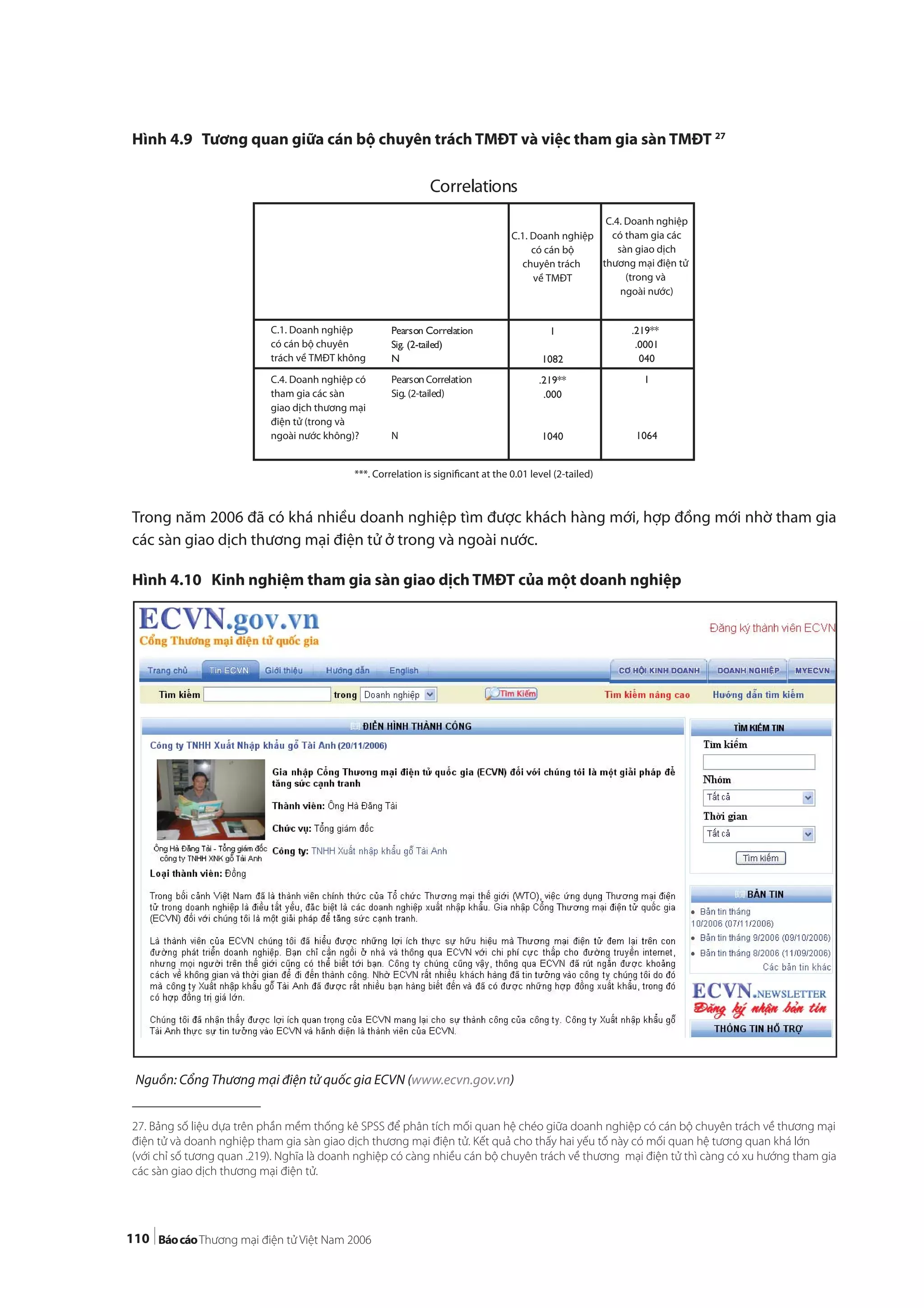 110
Hình 4.9 Tương quan giữa cán bộ chuyên trách TMĐT và việc tham gia sàn TMĐT 27
Trong năm 2006 đã có khá nhiều doanh nghiệp tìm được khách hàng mới, hợp đồng mới nhờ tham gia
các sàn giao dịch thương mại điện tử ở trong và ngoài nước.
Hình 4.10 Kinh nghiệm tham gia sàn giao dịch TMĐT của một doanh nghiệp
Nguồn: Cổng Thương mại điện tử quốc gia ECVN (www.ecvn.gov.vn)
27. Bảng số liệu dựa trên phần mềm thống kê SPSS để phân tích mối quan hệ chéo giữa doanh nghiệp có cán bộ chuyên trách về thương mại
điện tử và doanh nghiệp tham gia sàn giao dịch thương mại điện tử. Kết quả cho thấy hai yếu tố này có mối quan hệ tương quan khá lớn
(với chỉ số tương quan .219). Nghĩa là doanh nghiệp có càng nhiều cán bộ chuyên trách về thương mại điện tử thì càng có xu hướng tham gia
các sàn giao dịch thương mại điện tử.
***. Correlation is significant at the 0.01 level (2-tailed)
C.4. Doanh nghiệp
có tham gia các
sàn giao dịch
thương mại điện tử
(trong và
ngoài nước)
C.1. Doanh nghiệp
có cán bộ
chuyên trách
về TMĐT
C.1. Doanh nghiệp
có cán bộ chuyên
trách về TMĐT không
C.4. Doanh nghiệp có
tham gia các sàn
giao dịch thương mại
điện tử (trong và
ngoài nước không)?
PearsonCorrelation
Sig. (2-tailed)
N
Pearson Correlation
Sig. (2-tailed)
N
1
1082
.219**
.0001
040
.219**
.000
1040
1
1064
Correlations
 