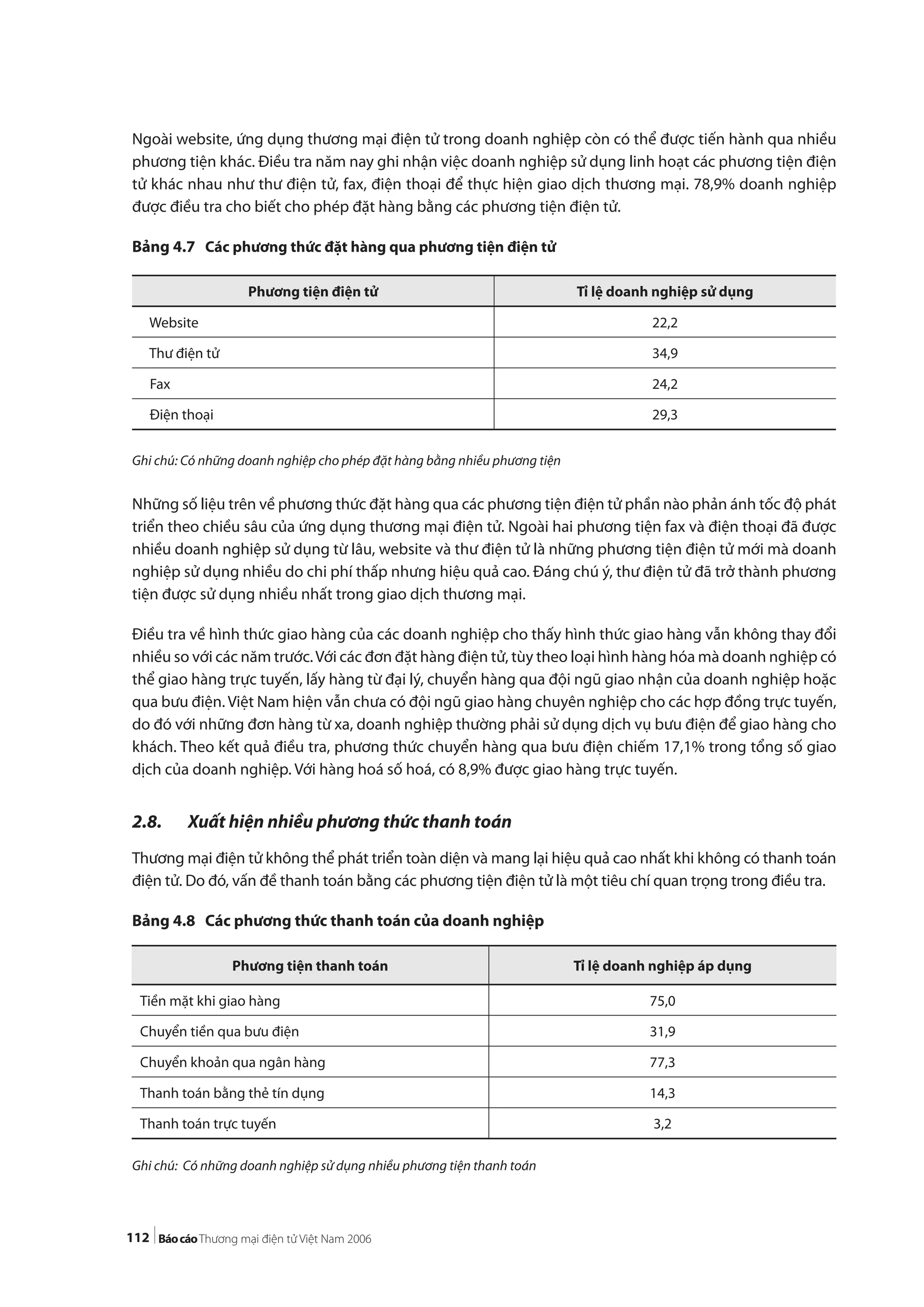 112
Ngoài website, ứng dụng thương mại điện tử trong doanh nghiệp còn có thể được tiến hành qua nhiều
phương tiện khác. Điều tra năm nay ghi nhận việc doanh nghiệp sử dụng linh hoạt các phương tiện điện
tử khác nhau như thư điện tử, fax, điện thoại để thực hiện giao dịch thương mại. 78,9% doanh nghiệp
được điều tra cho biết cho phép đặt hàng bằng các phương tiện điện tử.
Bảng 4.7 Các phương thức đặt hàng qua phương tiện điện tử
Ghi chú: Có những doanh nghiệp cho phép đặt hàng bằng nhiều phương tiện
Những số liệu trên về phương thức đặt hàng qua các phương tiện điện tử phần nào phản ánh tốc độ phát
triển theo chiều sâu của ứng dụng thương mại điện tử. Ngoài hai phương tiện fax và điện thoại đã được
nhiều doanh nghiệp sử dụng từ lâu, website và thư điện tử là những phương tiện điện tử mới mà doanh
nghiệp sử dụng nhiều do chi phí thấp nhưng hiệu quả cao. Đáng chú ý, thư điện tử đã trở thành phương
tiện được sử dụng nhiều nhất trong giao dịch thương mại.
Điều tra về hình thức giao hàng của các doanh nghiệp cho thấy hình thức giao hàng vẫn không thay đổi
nhiều so với các năm trước.Với các đơn đặt hàng điện tử, tùy theo loại hình hàng hóa mà doanh nghiệp có
thể giao hàng trực tuyến, lấy hàng từ đại lý, chuyển hàng qua đội ngũ giao nhận của doanh nghiệp hoặc
qua bưu điện. Việt Nam hiện vẫn chưa có đội ngũ giao hàng chuyên nghiệp cho các hợp đồng trực tuyến,
do đó với những đơn hàng từ xa, doanh nghiệp thường phải sử dụng dịch vụ bưu điện để giao hàng cho
khách. Theo kết quả điều tra, phương thức chuyển hàng qua bưu điện chiếm 17,1% trong tổng số giao
dịch của doanh nghiệp. Với hàng hoá số hoá, có 8,9% được giao hàng trực tuyến.
2.8. Xuất hiện nhiều phương thức thanh toán
Thương mại điện tử không thể phát triển toàn diện và mang lại hiệu quả cao nhất khi không có thanh toán
điện tử. Do đó, vấn đề thanh toán bằng các phương tiện điện tử là một tiêu chí quan trọng trong điều tra.
Bảng 4.8 Các phương thức thanh toán của doanh nghiệp
Ghi chú: Có những doanh nghiệp sử dụng nhiều phương tiện thanh toán
Phương tiện điện tử Tỉ lệ doanh nghiệp sử dụng
Website 22,2
Thư điện tử 34,9
Fax 24,2
Điện thoại 29,3
Phương tiện thanh toán Tỉ lệ doanh nghiệp áp dụng
Tiền mặt khi giao hàng 75,0
Chuyển tiền qua bưu điện 31,9
Chuyển khoản qua ngân hàng 77,3
Thanh toán bằng thẻ tín dụng 14,3
Thanh toán trực tuyến 3,2
 