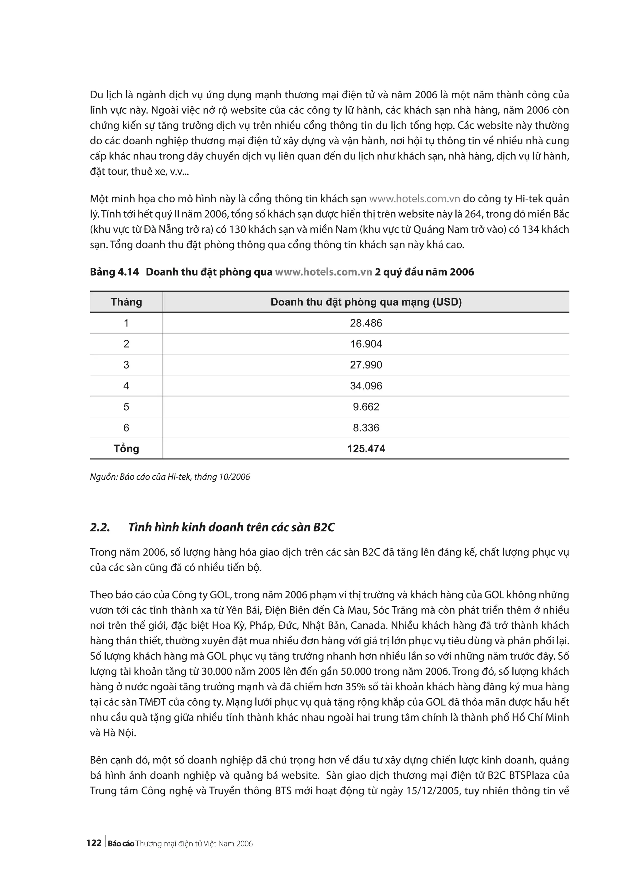 122
Du lịch là ngành dịch vụ ứng dụng mạnh thương mại điện tử và năm 2006 là một năm thành công của
lĩnh vực này. Ngoài việc nở rộ website của các công ty lữ hành, các khách sạn nhà hàng, năm 2006 còn
chứng kiến sự tăng trưởng dịch vụ trên nhiều cổng thông tin du lịch tổng hợp. Các website này thường
do các doanh nghiệp thương mại điện tử xây dựng và vận hành, nơi hội tụ thông tin về nhiều nhà cung
cấp khác nhau trong dây chuyền dịch vụ liên quan đến du lịch như khách sạn, nhà hàng, dịch vụ lữ hành,
đặt tour, thuê xe, v.v...
Một minh họa cho mô hình này là cổng thông tin khách sạn www.hotels.com.vn do công ty Hi-tek quản
lý.Tính tới hết quý II năm 2006, tổng số khách sạn được hiển thị trên website này là 264, trong đó miền Bắc
(khu vực từ Đà Nẵng trở ra) có 130 khách sạn và miền Nam (khu vực từ Quảng Nam trở vào) có 134 khách
sạn. Tổng doanh thu đặt phòng thông qua cổng thông tin khách sạn này khá cao.
Bảng 4.14 Doanh thu đặt phòng qua www.hotels.com.vn 2 quý đầu năm 2006
Nguồn: Báo cáo của Hi-tek, tháng 10/2006
2.2. Tình hình kinh doanh trên các sàn B2C
Trong năm 2006, số lượng hàng hóa giao dịch trên các sàn B2C đã tăng lên đáng kể, chất lượng phục vụ
của các sàn cũng đã có nhiều tiến bộ.
Theo báo cáo của Công ty GOL, trong năm 2006 phạm vi thị trường và khách hàng của GOL không những
vươn tới các tỉnh thành xa từ Yên Bái, Điện Biên đến Cà Mau, Sóc Trăng mà còn phát triển thêm ở nhiều
nơi trên thế giới, đặc biệt Hoa Kỳ, Pháp, Đức, Nhật Bản, Canada. Nhiều khách hàng đã trở thành khách
hàng thân thiết, thường xuyên đặt mua nhiều đơn hàng với giá trị lớn phục vụ tiêu dùng và phân phối lại.
Số lượng khách hàng mà GOL phục vụ tăng trưởng nhanh hơn nhiều lần so với những năm trước đây. Số
lượng tài khoản tăng từ 30.000 năm 2005 lên đến gần 50.000 trong năm 2006. Trong đó, số lượng khách
hàng ở nước ngoài tăng trưởng mạnh và đã chiếm hơn 35% số tài khoản khách hàng đăng ký mua hàng
tại các sàn TMĐT của công ty. Mạng lưới phục vụ quà tặng rộng khắp của GOL đã thỏa mãn được hầu hết
nhu cầu quà tặng giữa nhiều tỉnh thành khác nhau ngoài hai trung tâm chính là thành phố Hồ Chí Minh
và Hà Nội.
Bên cạnh đó, một số doanh nghiệp đã chú trọng hơn về đầu tư xây dựng chiến lược kinh doanh, quảng
bá hình ảnh doanh nghiệp và quảng bá website. Sàn giao dịch thương mại điện tử B2C BTSPlaza của
Trung tâm Công nghệ và Truyền thông BTS mới hoạt động từ ngày 15/12/2005, tuy nhiên thông tin về
Tháng Doanh thu đặt phòng qua mạng (USD)
1 28.486
2 16.904
3 27.990
4 34.096
5 9.662
6 8.336
Tổng 125.474
 