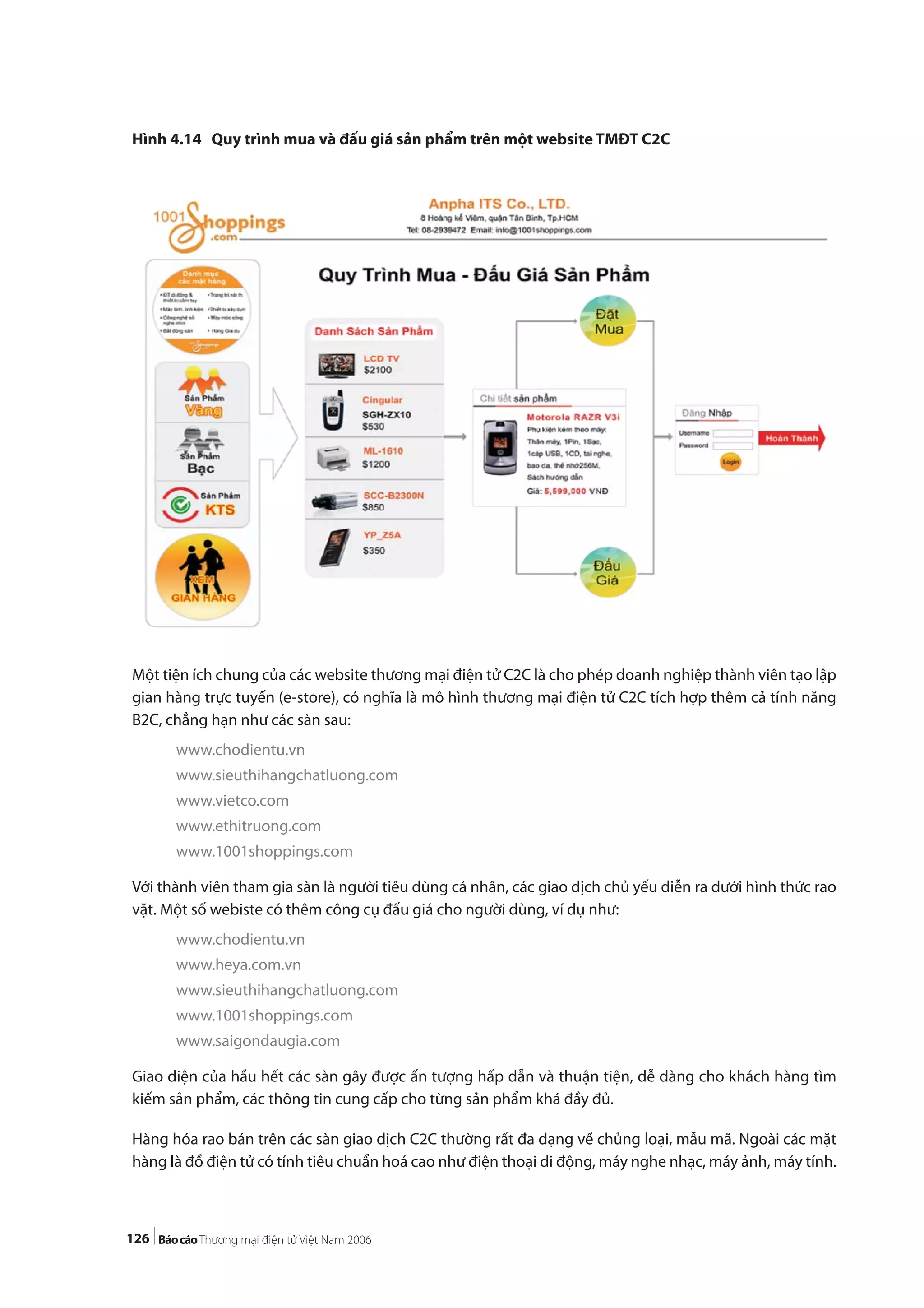 126
Hình 4.14 Quy trình mua và đấu giá sản phẩm trên một website TMĐT C2C
Một tiện ích chung của các website thương mại điện tử C2C là cho phép doanh nghiệp thành viên tạo lập
gian hàng trực tuyến (e-store), có nghĩa là mô hình thương mại điện tử C2C tích hợp thêm cả tính năng
B2C, chẳng hạn như các sàn sau:
www.chodientu.vn
www.sieuthihangchatluong.com
www.vietco.com
www.ethitruong.com
www.1001shoppings.com
Với thành viên tham gia sàn là người tiêu dùng cá nhân, các giao dịch chủ yếu diễn ra dưới hình thức rao
vặt. Một số webiste có thêm công cụ đấu giá cho người dùng, ví dụ như:
www.chodientu.vn
www.heya.com.vn
www.sieuthihangchatluong.com
www.1001shoppings.com
www.saigondaugia.com
Giao diện của hầu hết các sàn gây được ấn tượng hấp dẫn và thuận tiện, dễ dàng cho khách hàng tìm
kiếm sản phẩm, các thông tin cung cấp cho từng sản phẩm khá đầy đủ.
Hàng hóa rao bán trên các sàn giao dịch C2C thường rất đa dạng về chủng loại, mẫu mã. Ngoài các mặt
hàng là đồ điện tử có tính tiêu chuẩn hoá cao như điện thoại di động, máy nghe nhạc, máy ảnh, máy tính.
 