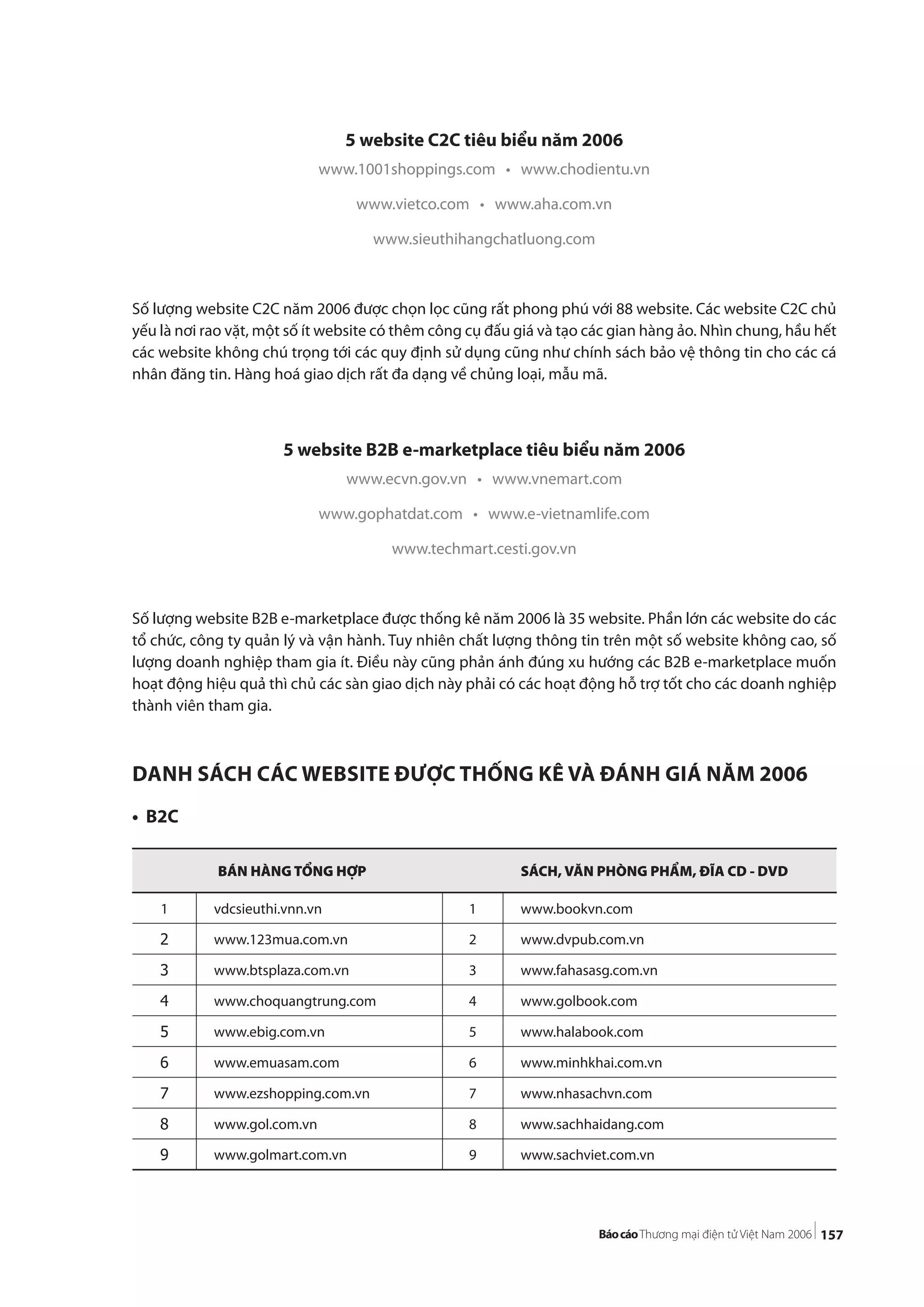 157
5 website C2C tiêu biểu năm 2006
www.1001shoppings.com • www.chodientu.vn
www.vietco.com • www.aha.com.vn
www.sieuthihangchatluong.com
Số lượng website C2C năm 2006 được chọn lọc cũng rất phong phú với 88 website. Các website C2C chủ
yếu là nơi rao vặt, một số ít website có thêm công cụ đấu giá và tạo các gian hàng ảo. Nhìn chung, hầu hết
các website không chú trọng tới các quy định sử dụng cũng như chính sách bảo vệ thông tin cho các cá
nhân đăng tin. Hàng hoá giao dịch rất đa dạng về chủng loại, mẫu mã.
5 website B2B e-marketplace tiêu biểu năm 2006
www.ecvn.gov.vn • www.vnemart.com
www.gophatdat.com • www.e-vietnamlife.com
www.techmart.cesti.gov.vn
Số lượng website B2B e-marketplace được thống kê năm 2006 là 35 website. Phần lớn các website do các
tổ chức, công ty quản lý và vận hành. Tuy nhiên chất lượng thông tin trên một số website không cao, số
lượng doanh nghiệp tham gia ít. Điều này cũng phản ánh đúng xu hướng các B2B e-marketplace muốn
hoạt động hiệu quả thì chủ các sàn giao dịch này phải có các hoạt động hỗ trợ tốt cho các doanh nghiệp
thành viên tham gia.
DANH SÁCH CÁC WEBSITE ĐƯỢC THỐNG KÊ VÀ ĐÁNH GIÁ NĂM 2006
• B2C
BÁN HÀNG TỔNG HỢP SÁCH, VĂN PHÒNG PHẨM, ĐĨA CD - DVD
1 vdcsieuthi.vnn.vn 1 www.bookvn.com
2 www.123mua.com.vn 2 www.dvpub.com.vn
3 www.btsplaza.com.vn 3 www.fahasasg.com.vn
4 www.choquangtrung.com 4 www.golbook.com
5 www.ebig.com.vn 5 www.halabook.com
6 www.emuasam.com 6 www.minhkhai.com.vn
7 www.ezshopping.com.vn 7 www.nhasachvn.com
8 www.gol.com.vn 8 www.sachhaidang.com
9 www.golmart.com.vn 9 www.sachviet.com.vn
 