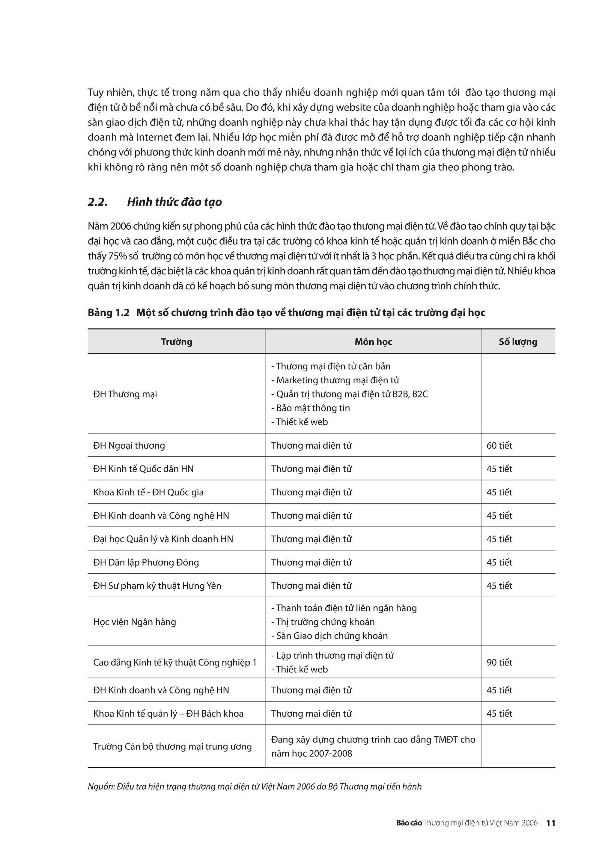 11
Tuy nhiên, thực tế trong năm qua cho thấy nhiều doanh nghiệp mới quan tâm tới đào tạo thương mại
điện tử ở bề nổi mà chưa có bề sâu. Do đó, khi xây dựng website của doanh nghiệp hoặc tham gia vào các
sàn giao dịch điện tử, những doanh nghiệp này chưa khai thác hay tận dụng được tối đa các cơ hội kinh
doanh mà Internet đem lại. Nhiều lớp học miễn phí đã được mở để hỗ trợ doanh nghiệp tiếp cận nhanh
chóng với phương thức kinh doanh mới mẻ này, nhưng nhận thức về lợi ích của thương mại điện tử nhiều
khi không rõ ràng nên một số doanh nghiệp chưa tham gia hoặc chỉ tham gia theo phong trào.
2.2. Hình thức đào tạo
Năm 2006 chứng kiến sự phong phú của các hình thức đào tạo thương mại điện tử.Về đào tạo chính quy tại bậc
đại học và cao đẳng, một cuộc điều tra tại các trường có khoa kinh tế hoặc quản trị kinh doanh ở miền Bắc cho
thấy75%số trườngcómônhọcvềthươngmạiđiệntửvớiítnhấtlà3họcphần.Kếtquảđiềutracũngchỉrakhối
trườngkinhtế,đặcbiệtlàcáckhoaquảntrịkinhdoanhrấtquantâmđếnđàotạothươngmạiđiệntử.Nhiềukhoa
quản trị kinh doanh đã có kế hoạch bổ sung môn thương mại điện tử vào chương trình chính thức.
Bảng 1.2 Một số chương trình đào tạo về thương mại điện tử tại các trường đại học
Nguồn: Điều tra hiện trạng thương mại điện tử Việt Nam 2006 do Bộ Thương mại tiến hành
Trường Môn học Số lượng
ĐH Thương mại
- Thương mại điện tử căn bản
- Marketing thương mại điện tử
- Quản trị thương mại điện tử B2B, B2C
- Bảo mật thông tin
- Thiết kế web
ĐH Ngoại thương Thương mại điện tử 60 tiết
ĐH Kinh tế Quốc dân HN Thương mại điện tử 45 tiết
Khoa Kinh tế - ĐH Quốc gia Thương mại điện tử 45 tiết
ĐH Kinh doanh và Công nghệ HN Thương mại điện tử 45 tiết
Đại học Quản lý và Kinh doanh HN Thương mại điện tử 45 tiết
ĐH Dân lập Phương Đông Thương mại điện tử 45 tiết
ĐH Sư phạm kỹ thuật Hưng Yên Thương mại điện tử 45 tiết
Học viện Ngân hàng
- Thanh toán điện tử liên ngân hàng
- Thị trường chứng khoán
- Sàn Giao dịch chứng khoán
Cao đẳng Kinh tế kỹ thuật Công nghiệp 1
- Lập trình thương mại điện tử
- Thiết kế web
90 tiết
ĐH Kinh doanh và Công nghệ HN Thương mại điện tử 45 tiết
Khoa Kinh tế quản lý – ĐH Bách khoa Thương mại điện tử 45 tiết
Trường Cán bộ thương mại trung ương
Đang xây dựng chương trình cao đẳng TMĐT cho
năm học 2007-2008
 
