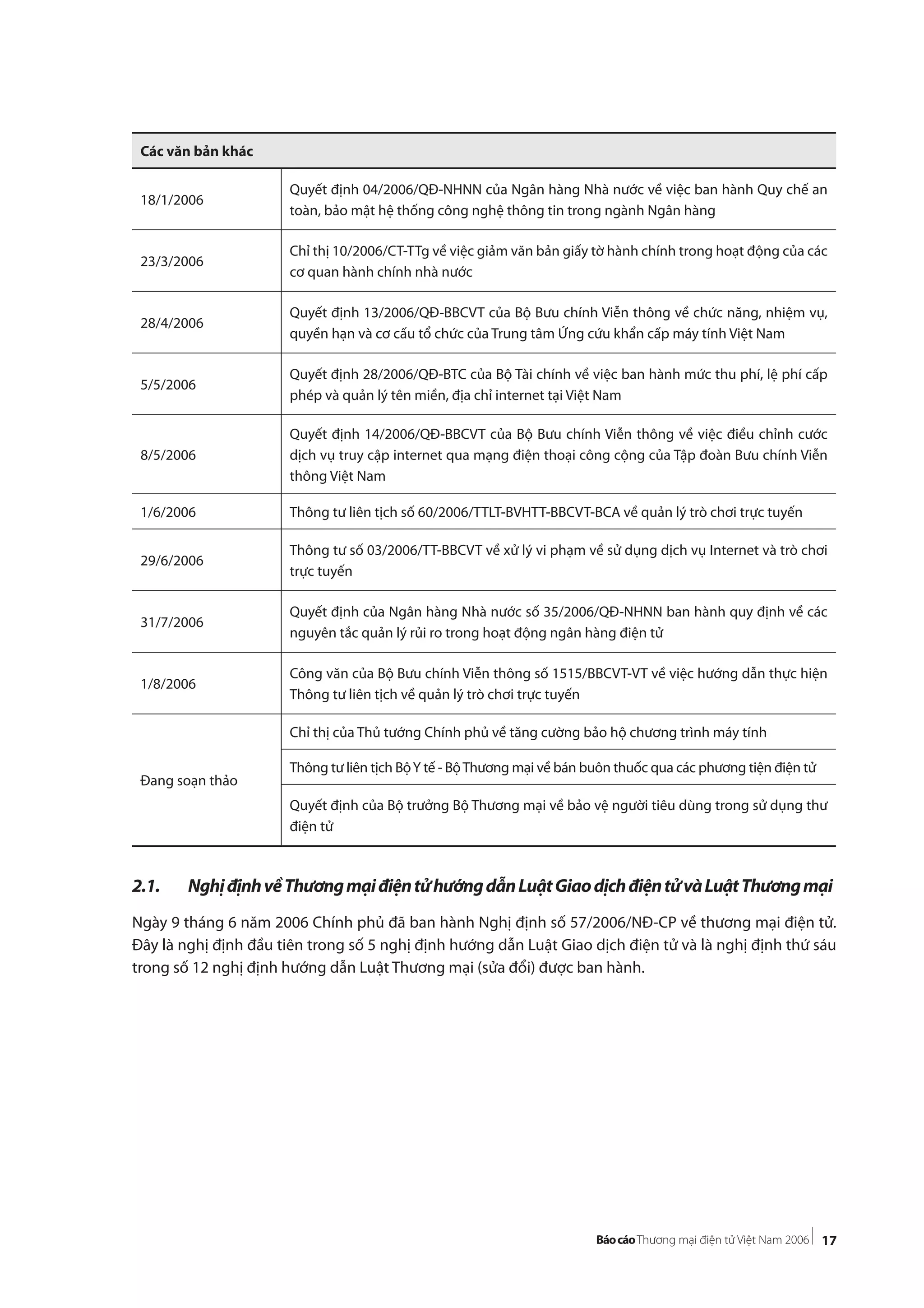 17
Các văn bản khác
18/1/2006
Quyết định 04/2006/QĐ-NHNN của Ngân hàng Nhà nước về việc ban hành Quy chế an
toàn, bảo mật hệ thống công nghệ thông tin trong ngành Ngân hàng
23/3/2006
Chỉ thị 10/2006/CT-TTg về việc giảm văn bản giấy tờ hành chính trong hoạt động của các
cơ quan hành chính nhà nước
28/4/2006
Quyết định 13/2006/QĐ-BBCVT của Bộ Bưu chính Viễn thông về chức năng, nhiệm vụ,
quyền hạn và cơ cấu tổ chức của Trung tâm Ứng cứu khẩn cấp máy tính Việt Nam
5/5/2006
Quyết định 28/2006/QĐ-BTC của Bộ Tài chính về việc ban hành mức thu phí, lệ phí cấp
phép và quản lý tên miền, địa chỉ internet tại Việt Nam
8/5/2006
Quyết định 14/2006/QĐ-BBCVT của Bộ Bưu chính Viễn thông về việc điều chỉnh cước
dịch vụ truy cập internet qua mạng điện thoại công cộng của Tập đoàn Bưu chính Viễn
thông Việt Nam
1/6/2006 Thông tư liên tịch số 60/2006/TTLT-BVHTT-BBCVT-BCA về quản lý trò chơi trực tuyến
29/6/2006
Thông tư số 03/2006/TT-BBCVT về xử lý vi phạm về sử dụng dịch vụ Internet và trò chơi
trực tuyến
31/7/2006
Quyết định của Ngân hàng Nhà nước số 35/2006/QĐ-NHNN ban hành quy định về các
nguyên tắc quản lý rủi ro trong hoạt động ngân hàng điện tử
1/8/2006
Công văn của Bộ Bưu chính Viễn thông số 1515/BBCVT-VT về việc hướng dẫn thực hiện
Thông tư liên tịch về quản lý trò chơi trực tuyến
Đang soạn thảo
Chỉ thị của Thủ tướng Chính phủ về tăng cường bảo hộ chương trình máy tính
Thông tư liên tịch BộY tế - BộThương mại về bán buôn thuốc qua các phương tiện điện tử
Quyết định của Bộ trưởng Bộ Thương mại về bảo vệ người tiêu dùng trong sử dụng thư
điện tử
2.1. NghịđịnhvềThươngmạiđiệntửhướngdẫnLuậtGiaodịchđiệntửvàLuậtThươngmại
Ngày 9 tháng 6 năm 2006 Chính phủ đã ban hành Nghị định số 57/2006/NĐ-CP về thương mại điện tử.
Đây là nghị định đầu tiên trong số 5 nghị định hướng dẫn Luật Giao dịch điện tử và là nghị định thứ sáu
trong số 12 nghị định hướng dẫn Luật Thương mại (sửa đổi) được ban hành.
 