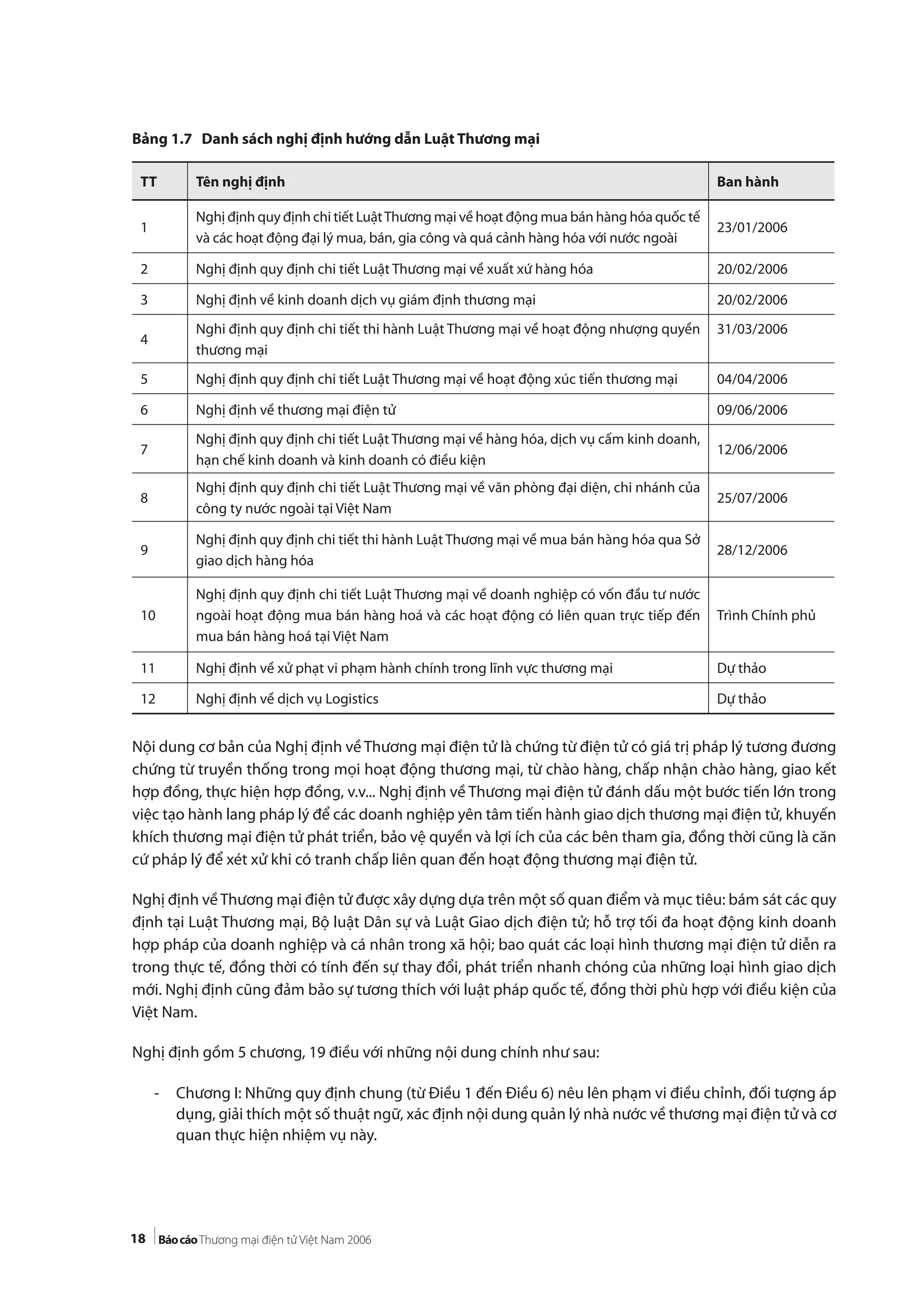 18
Bảng 1.7 Danh sách nghị định hướng dẫn Luật Thương mại
Nội dung cơ bản của Nghị định về Thương mại điện tử là chứng từ điện tử có giá trị pháp lý tương đương
chứng từ truyền thống trong mọi hoạt động thương mại, từ chào hàng, chấp nhận chào hàng, giao kết
hợp đồng, thực hiện hợp đồng, v.v... Nghị định về Thương mại điện tử đánh dấu một bước tiến lớn trong
việc tạo hành lang pháp lý để các doanh nghiệp yên tâm tiến hành giao dịch thương mại điện tử, khuyến
khích thương mại điện tử phát triển, bảo vệ quyền và lợi ích của các bên tham gia, đồng thời cũng là căn
cứ pháp lý để xét xử khi có tranh chấp liên quan đến hoạt động thương mại điện tử.
Nghị định vềThương mại điện tử được xây dựng dựa trên một số quan điểm và mục tiêu: bám sát các quy
định tại Luật Thương mại, Bộ luật Dân sự và Luật Giao dịch điện tử; hỗ trợ tối đa hoạt động kinh doanh
hợp pháp của doanh nghiệp và cá nhân trong xã hội; bao quát các loại hình thương mại điện tử diễn ra
trong thực tế, đồng thời có tính đến sự thay đổi, phát triển nhanh chóng của những loại hình giao dịch
mới. Nghị định cũng đảm bảo sự tương thích với luật pháp quốc tế, đồng thời phù hợp với điều kiện của
Việt Nam.
Nghị định gồm 5 chương, 19 điều với những nội dung chính như sau:
- Chương I: Những quy định chung (từ Điều 1 đến Điều 6) nêu lên phạm vi điều chỉnh, đối tượng áp
dụng, giải thích một số thuật ngữ, xác định nội dung quản lý nhà nước về thương mại điện tử và cơ
quan thực hiện nhiệm vụ này.
TT Tên nghị định Ban hành
1
Nghị định quy định chi tiết LuậtThương mại về hoạt động mua bán hàng hóa quốc tế
và các hoạt động đại lý mua, bán, gia công và quá cảnh hàng hóa với nước ngoài
23/01/2006
2 Nghị định quy định chi tiết Luật Thương mại về xuất xứ hàng hóa 20/02/2006
3 Nghị định về kinh doanh dịch vụ giám định thương mại 20/02/2006
4
Nghi định quy định chi tiết thi hành Luật Thương mại về hoạt động nhượng quyền
thương mại
31/03/2006
5 Nghị định quy định chi tiết Luật Thương mại về hoạt động xúc tiến thương mại 04/04/2006
6 Nghị định về thương mại điện tử 09/06/2006
7
Nghị định quy định chi tiết Luật Thương mại về hàng hóa, dịch vụ cấm kinh doanh,
hạn chế kinh doanh và kinh doanh có điều kiện
12/06/2006
8
Nghị định quy định chi tiết Luật Thương mại về văn phòng đại diện, chi nhánh của
công ty nước ngoài tại Việt Nam
25/07/2006
9
Nghị định quy định chi tiết thi hành Luật Thương mại về mua bán hàng hóa qua Sở
giao dịch hàng hóa
28/12/2006
10
Nghị định quy định chi tiết Luật Thương mại về doanh nghiệp có vốn đầu tư nước
ngoài hoạt động mua bán hàng hoá và các hoạt động có liên quan trực tiếp đến
mua bán hàng hoá tại Việt Nam
Trình Chính phủ
11 Nghị định về xử phạt vi phạm hành chính trong lĩnh vực thương mại Dự thảo
12 Nghị định về dịch vụ Logistics Dự thảo
 